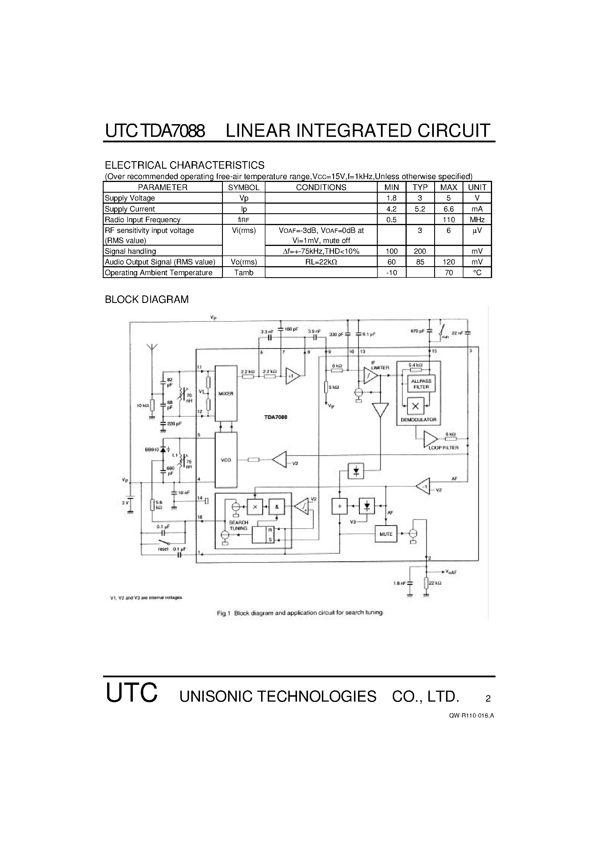 Даташит TDA7088 - FM RECEIVER CIRCUIT FOR BATTERY SUPPLY страница 2