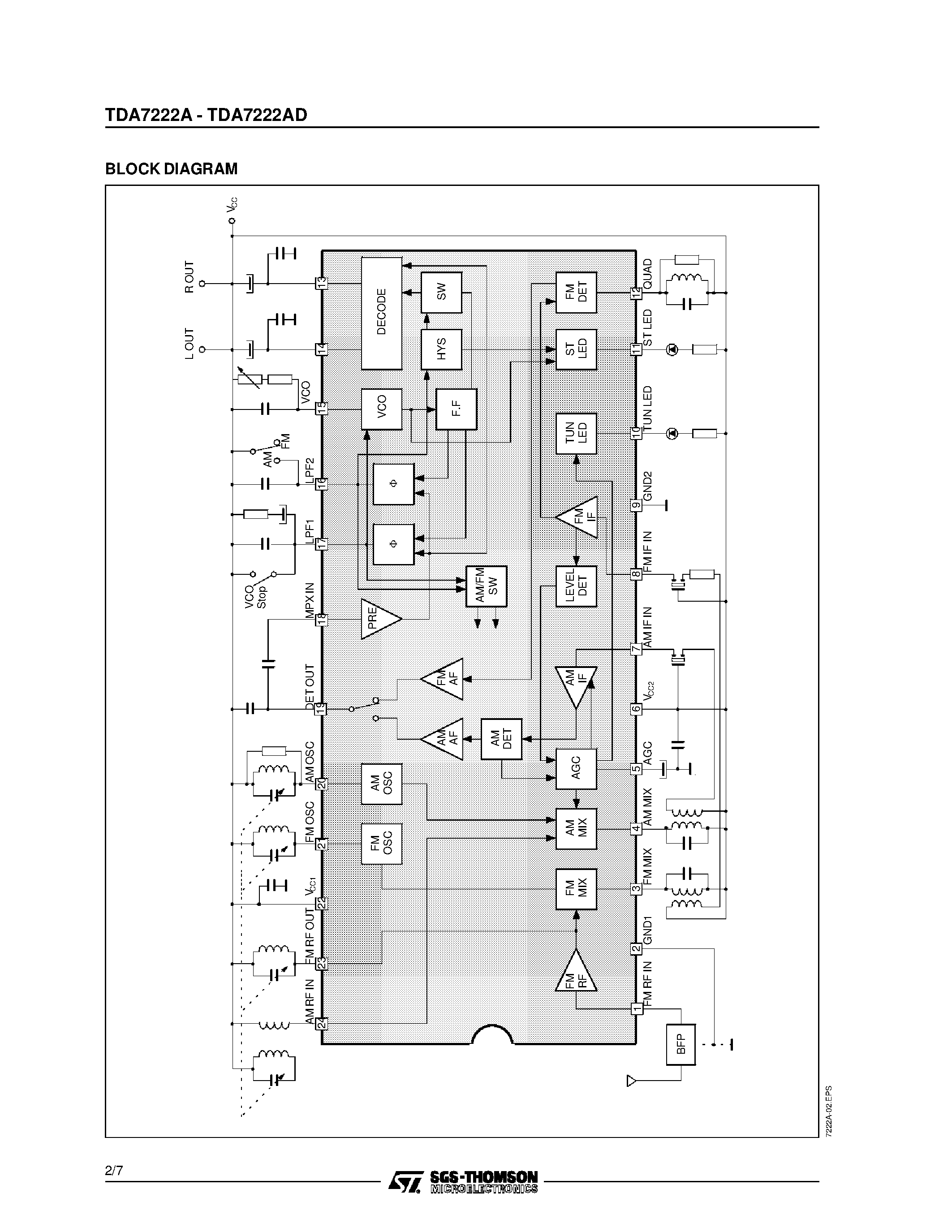 Даташит на микросхему TDA7222AD страница 2 Даташит TDA7222AD - 3V AM/FM ONE-CHIP RADIO страница 2