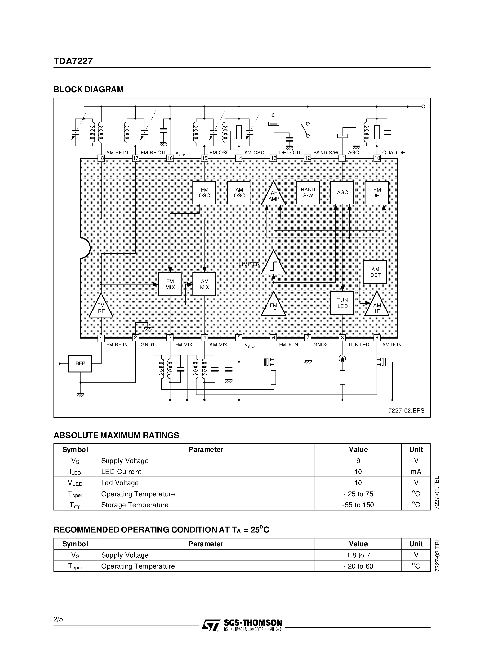 Даташит TDA7227 - SINGLE-CHIP AM/FM RADIO WITH FRONT-END страница 2