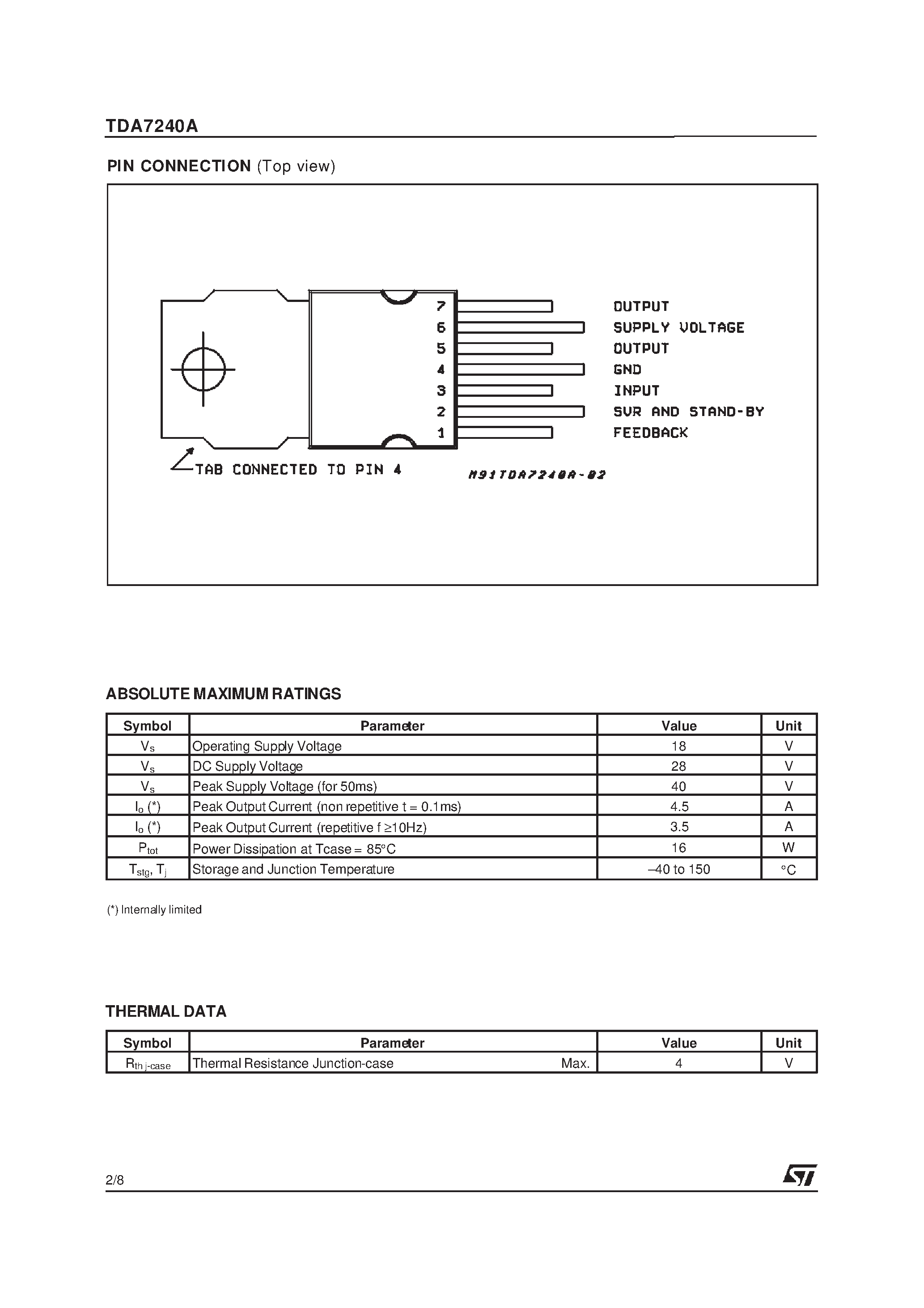 Даташит на микросхему TDA7240 страница 2 Даташит TDA7240 - 20WBRIDGE AMPLIFIER FOR CAR RADIO страница 2