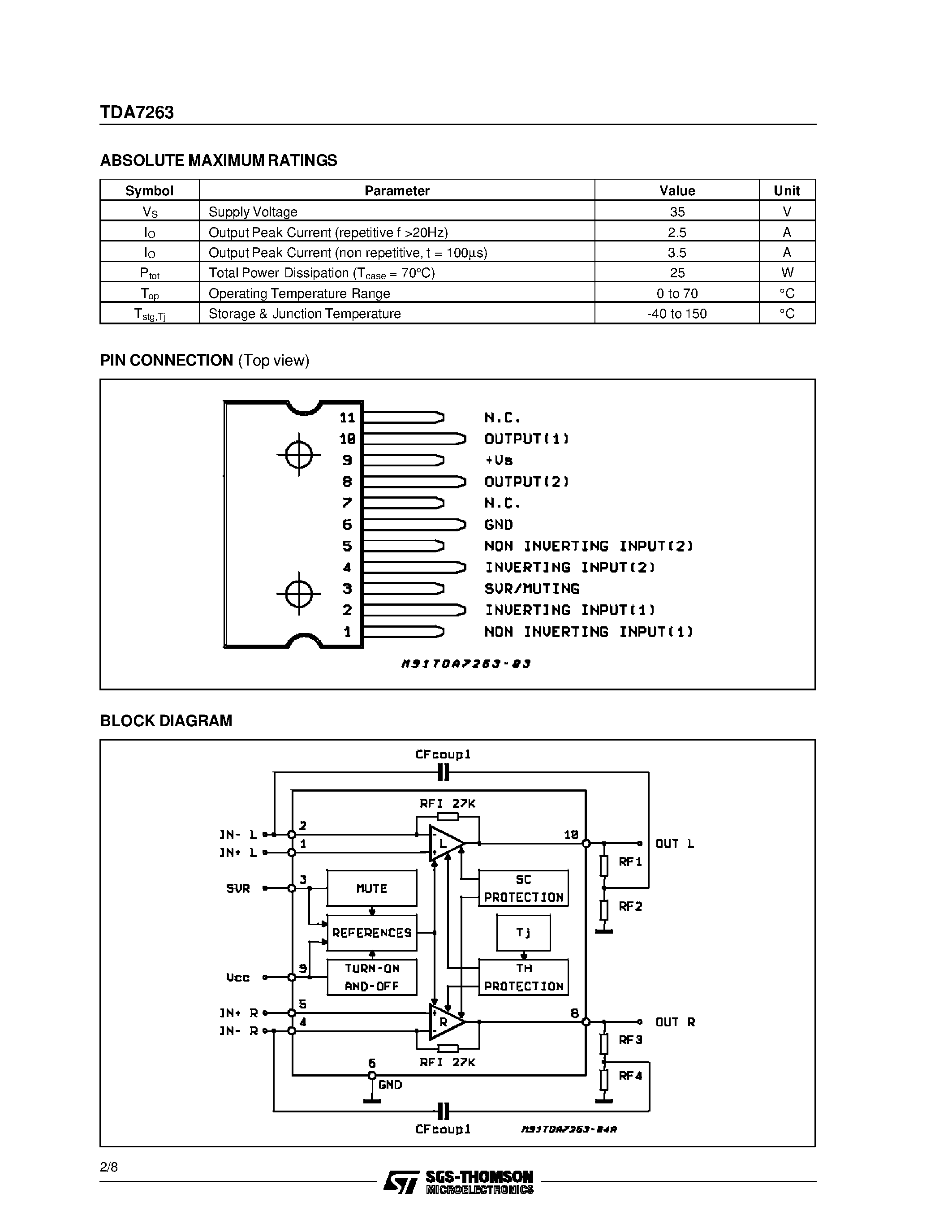 Даташит на микросхему TDA7263 страница 2 Даташит TDA7263 - 12+12W STEREO AMPLIFIER WITH MUTING страница 2