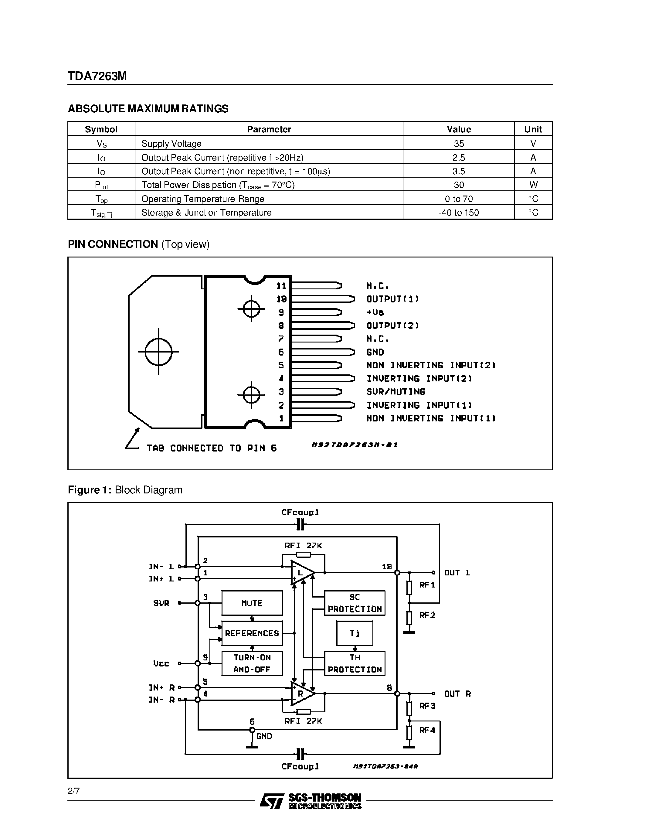 Даташит TDA7263M - 12+12W STEREO AMPLIFIER WITH MUTING страница 2