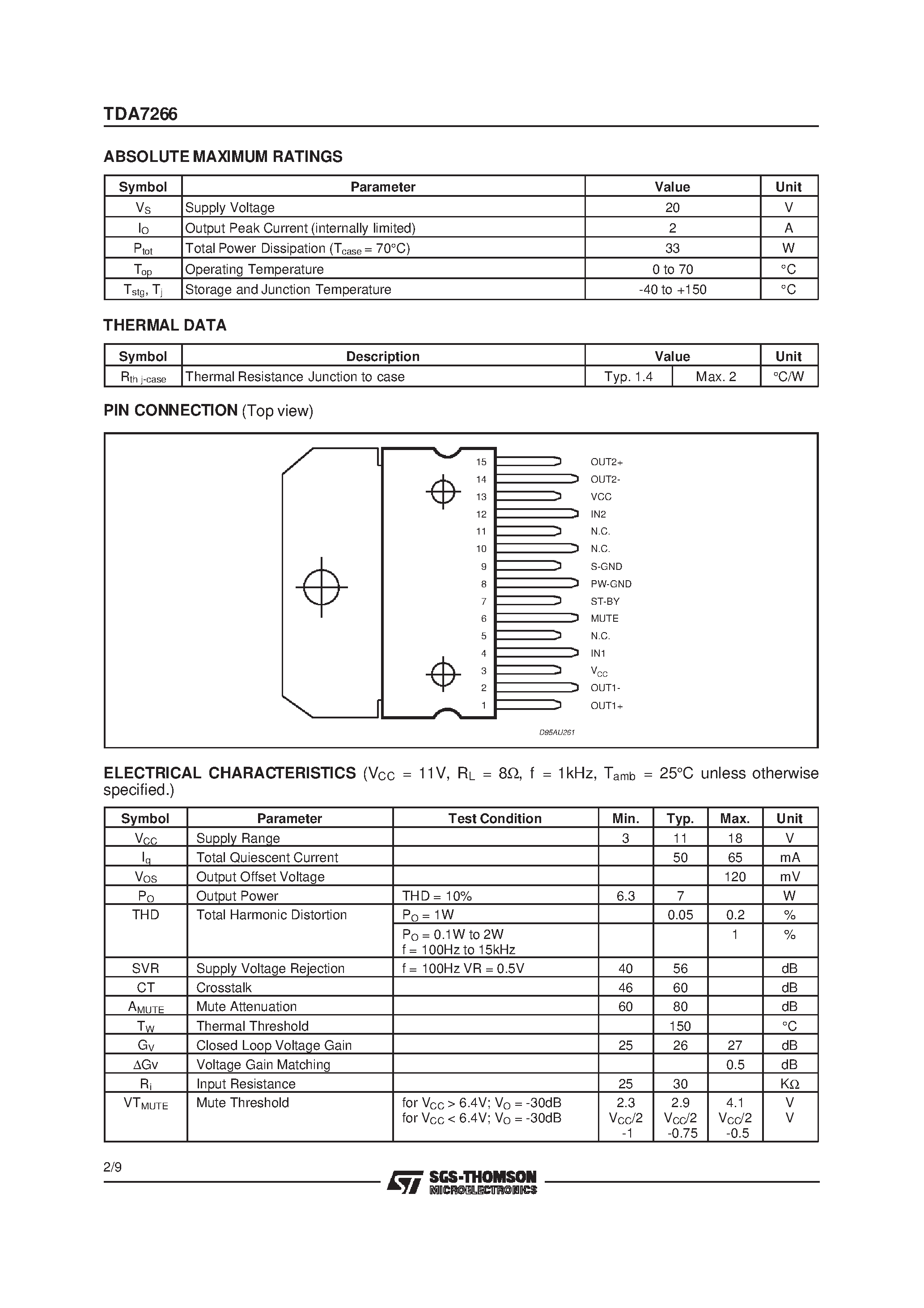 Даташит на микросхему TDA7266 страница 2 Даташит TDA7266 - 7+7W DUAL BRIDGE AMPLIFIER страница 2