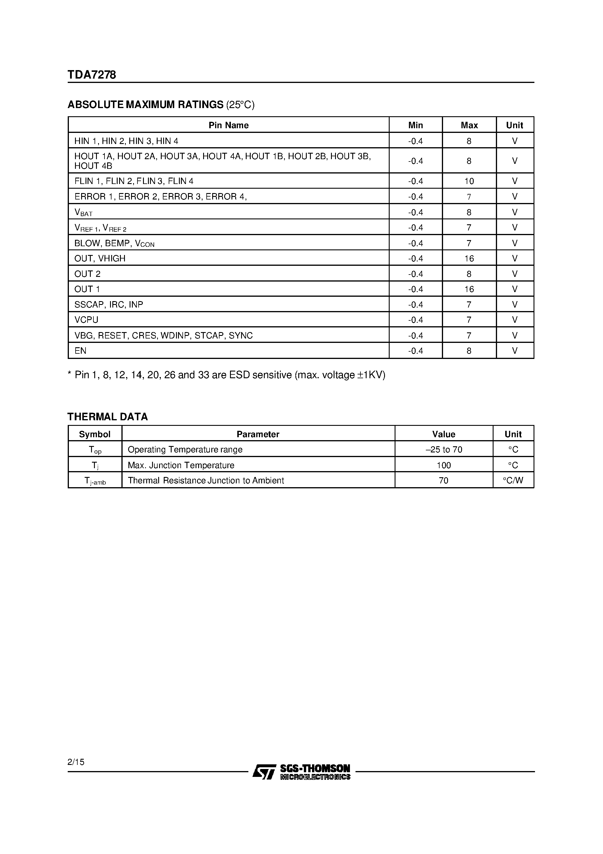 Даташит TDA7278 - HIGH-EFFICIENCY CD ACTUATOR DRIVER страница 2