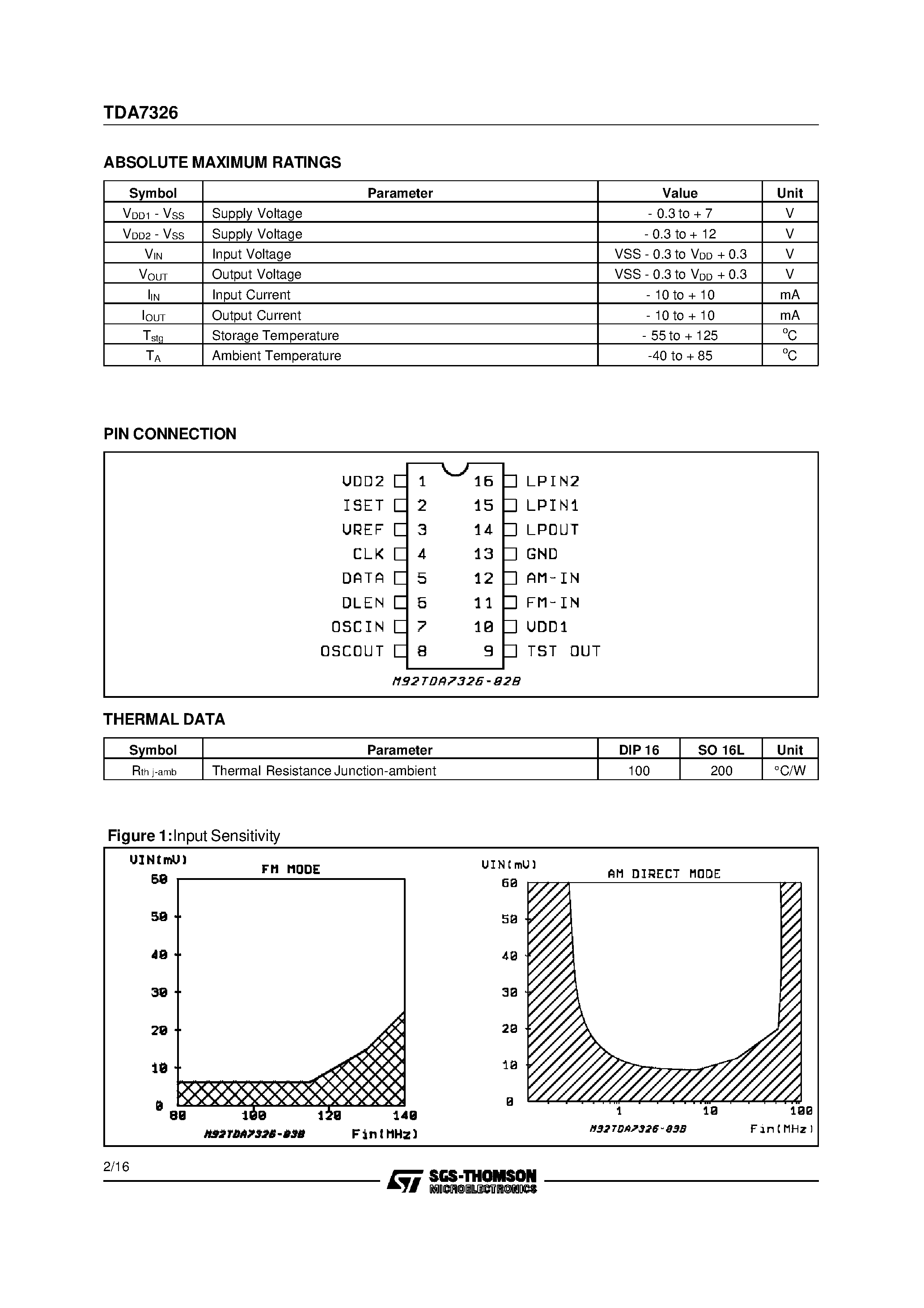 Datasheet TDA7326 page 2 Datasheet TDA7326 - AM-FM RADIO FREQUENCY SYNTHESIZER page 2