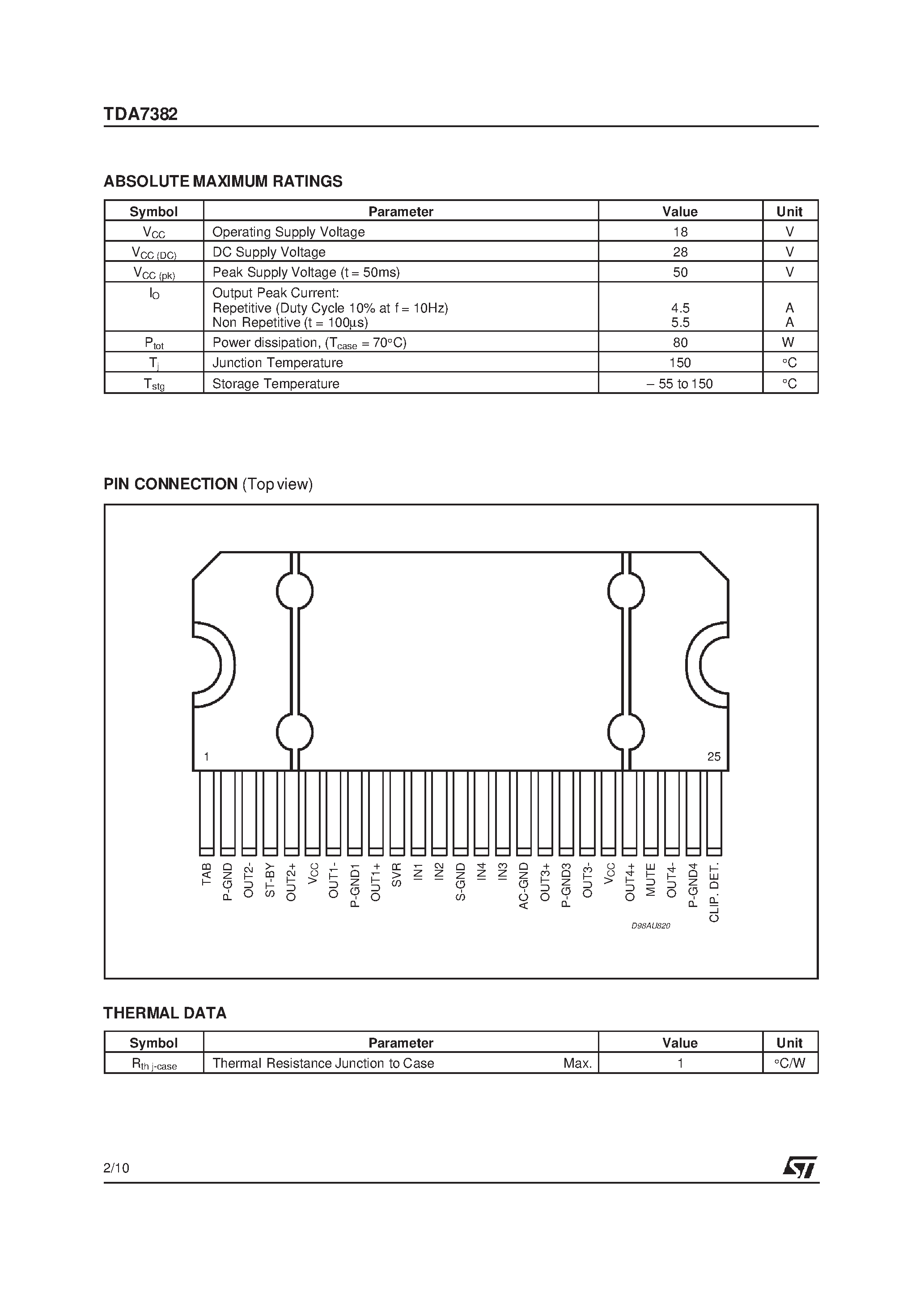 Даташит на микросхему TDA7382 страница 2 Даташит TDA7382 - 4 x 22W FOUR BRIDGE CHANNELS CAR RADIO AMPLIFIER страница 2