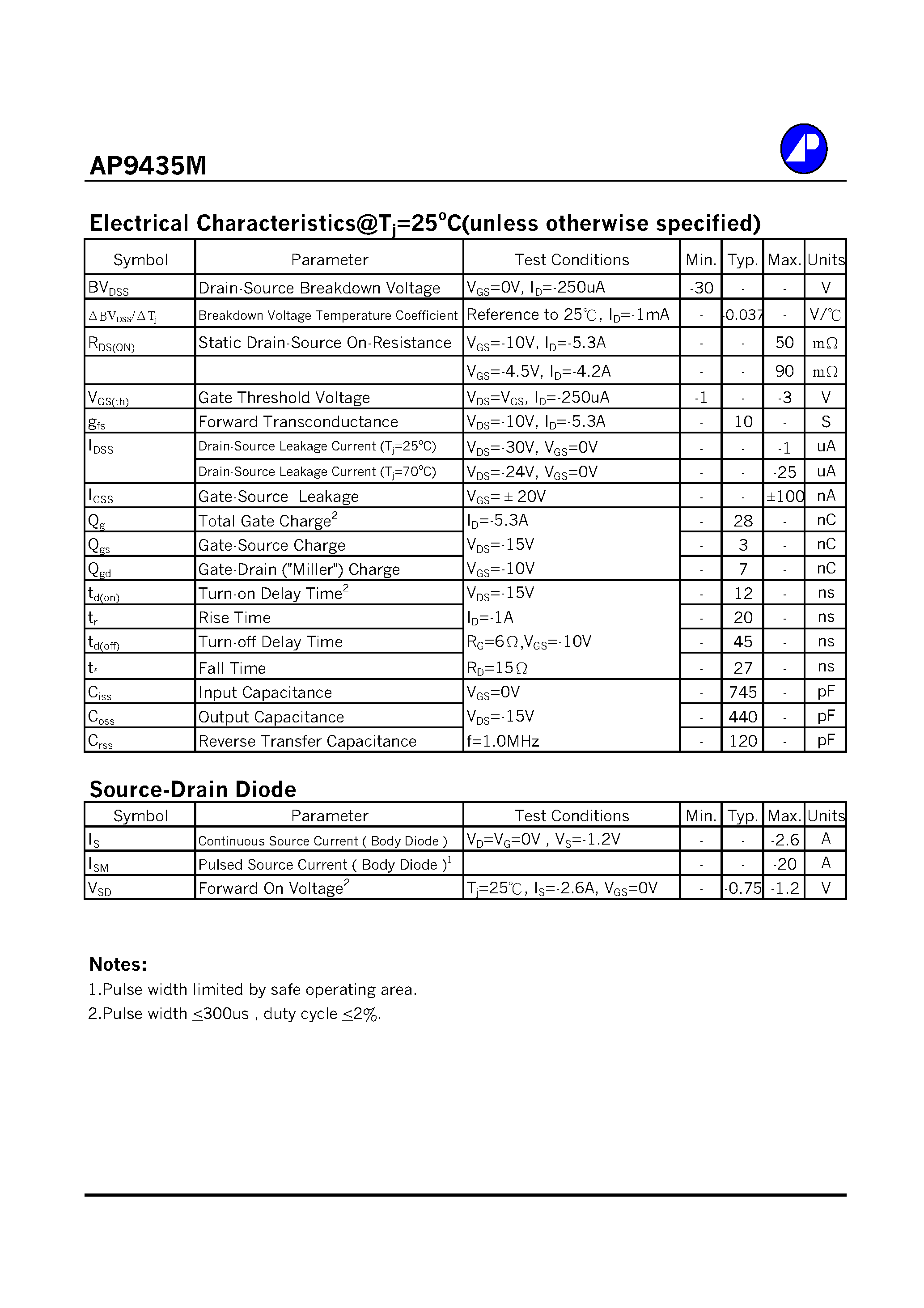 Даташит AP9435M - P-CHANNEL ENHANCEMENT MODE POWER MOSFET страница 2