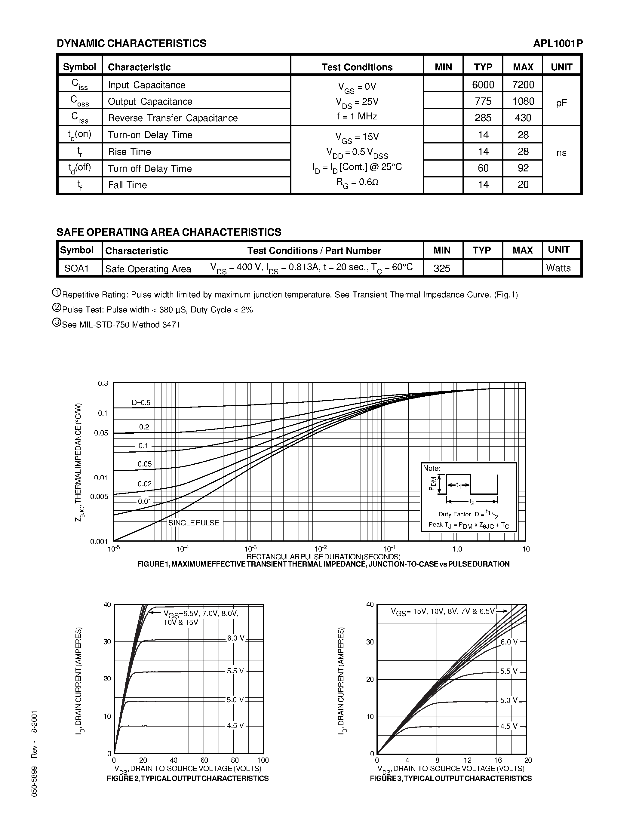 Datasheet APL1001P - N-CHANNEL ENHANCEMENT MODE HIGH VOLTAGE POWER MOSFETS page 2