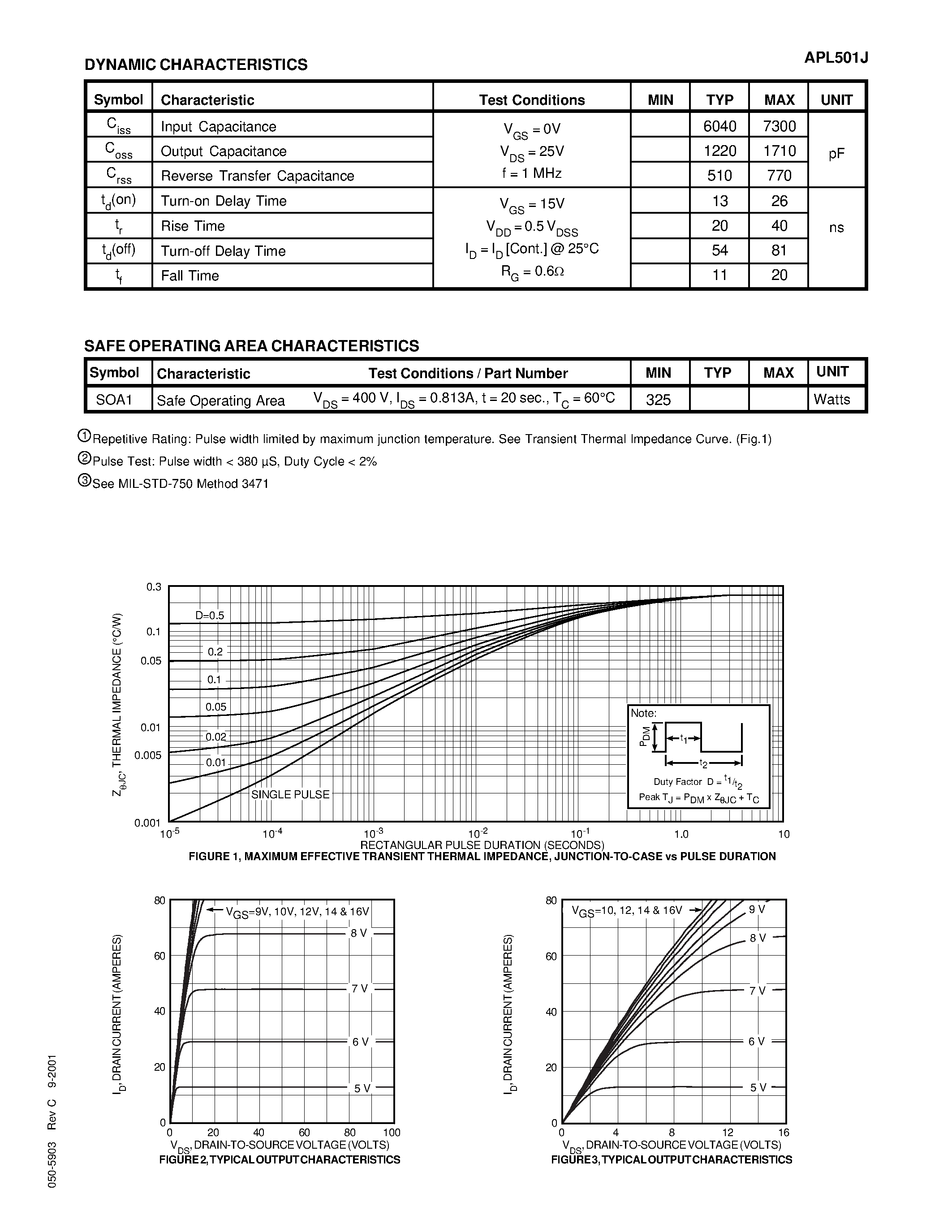 Datasheet APL501J - N-CHANNEL ENHANCEMENT MODE HIGH VOLTAGE POWER MOSFETS page 2