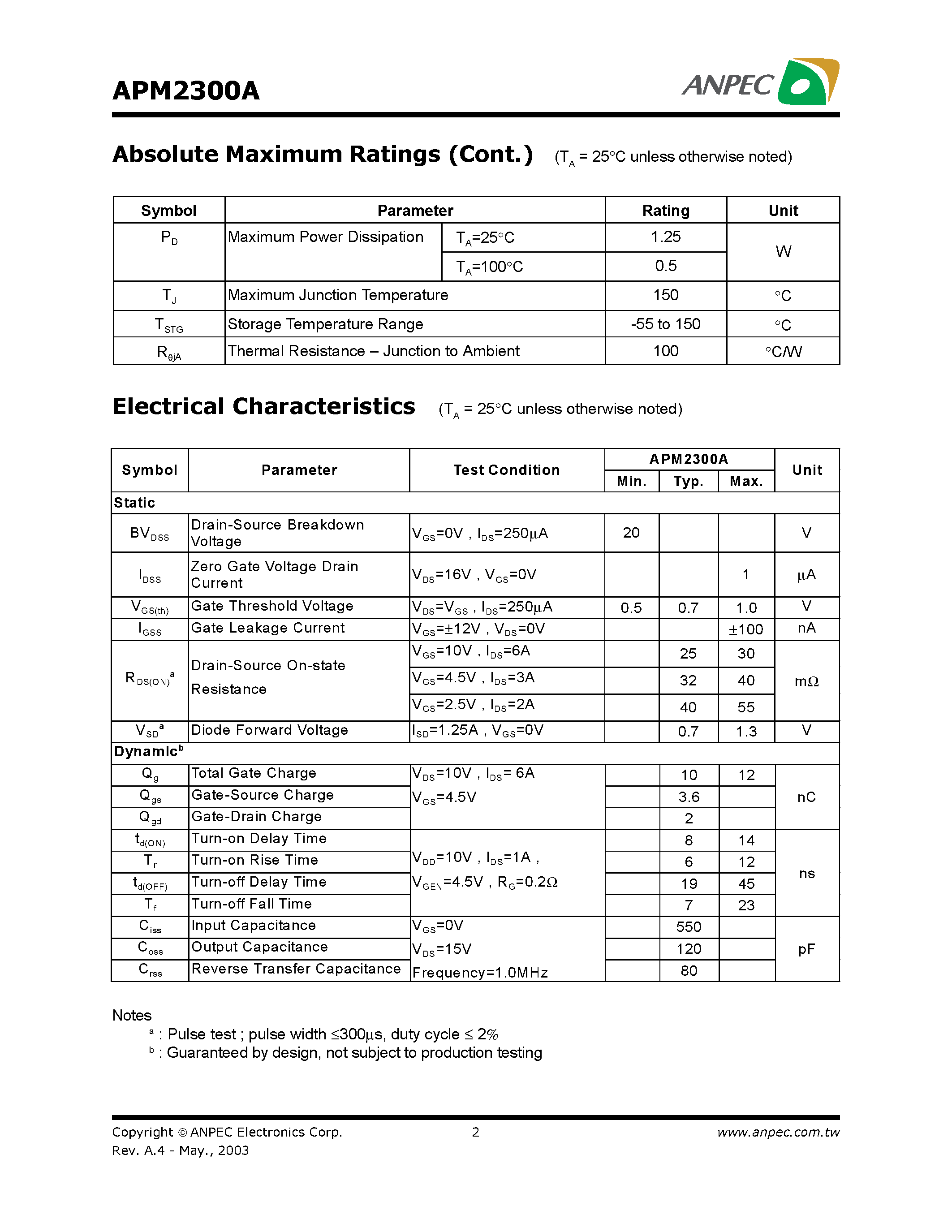 Datasheet APM2300A - N-Channel Enhancement Mode MOSFET page 2