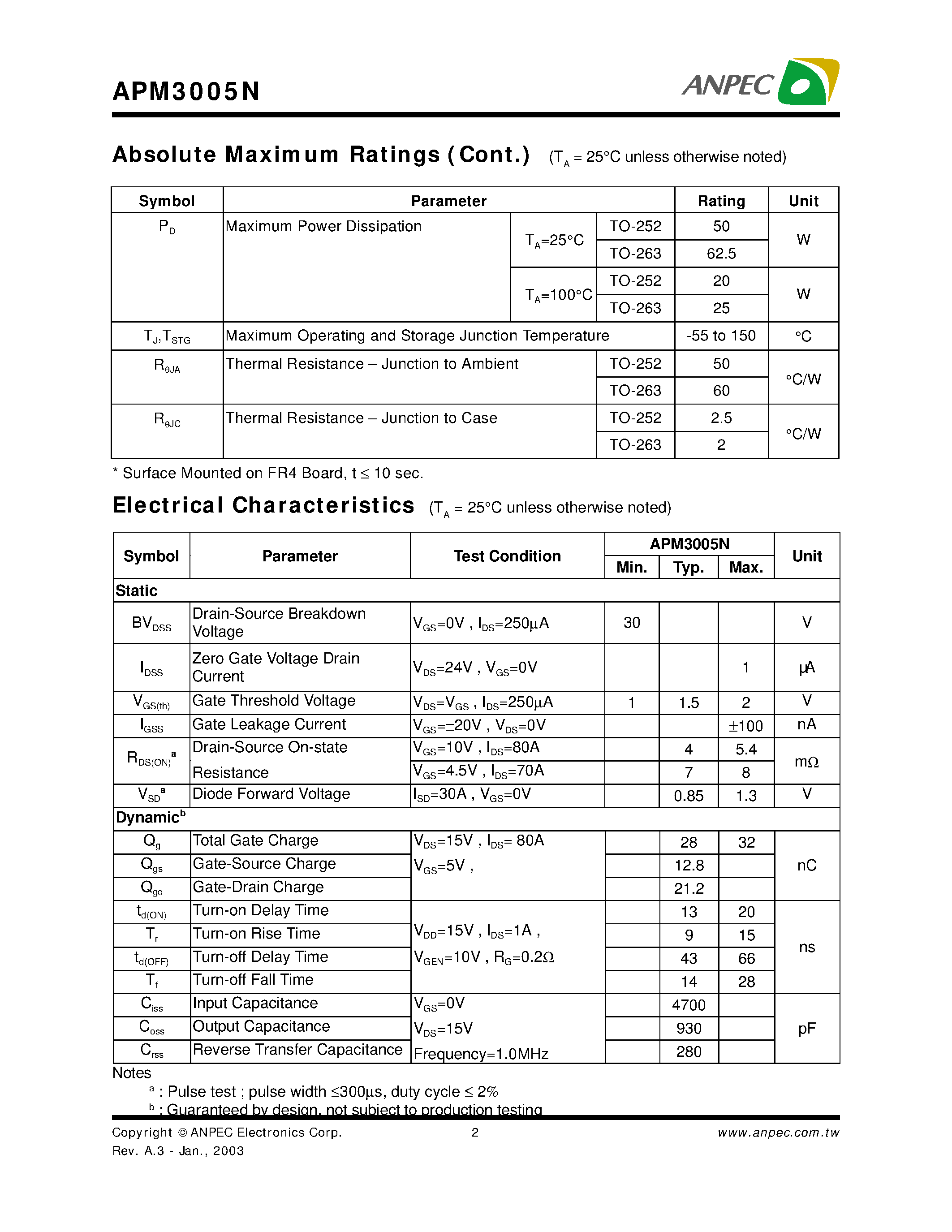 Datasheet APM3005N - N-Channel Enhancement Mode MOSFET page 2