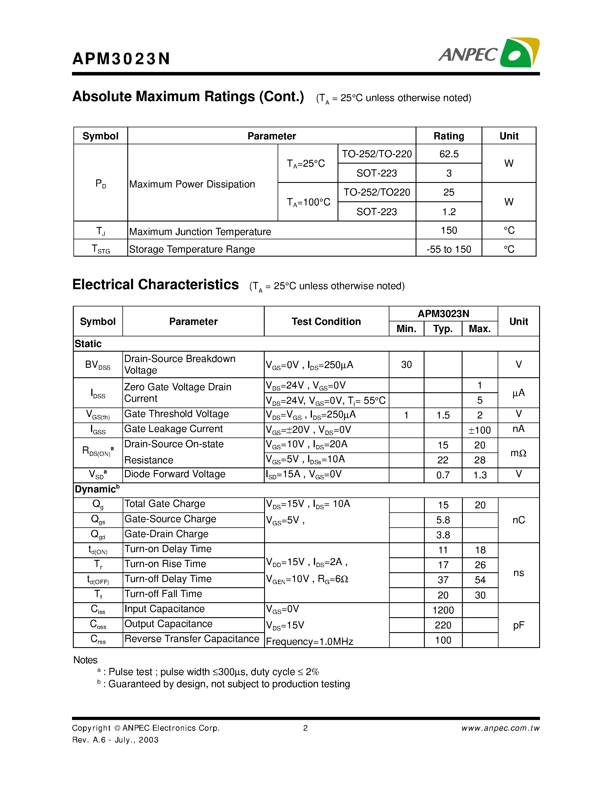 Datasheet APM3023N - N-Channel Enhancement Mode MOSFET page 2