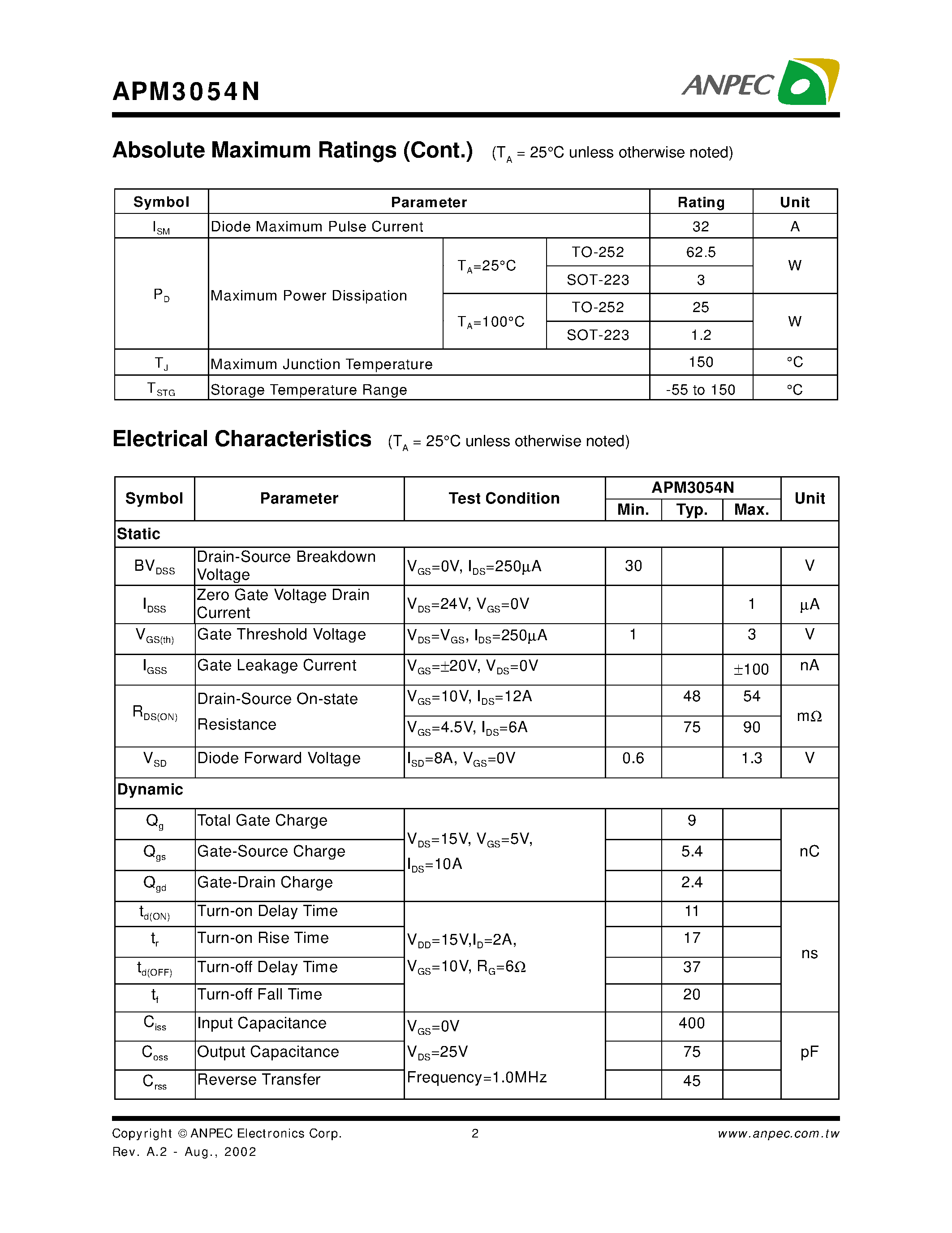 Datasheet APM3054NU - N-Channel Enhancement Mode MOSFET page 2
