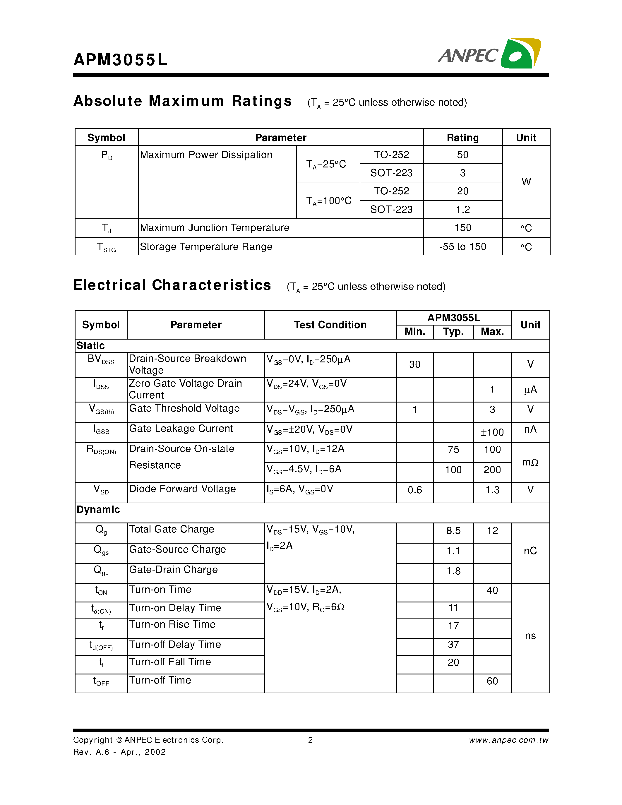 Datasheet APM3055L - N-Channel Enhancement Mode MOSFET page 2