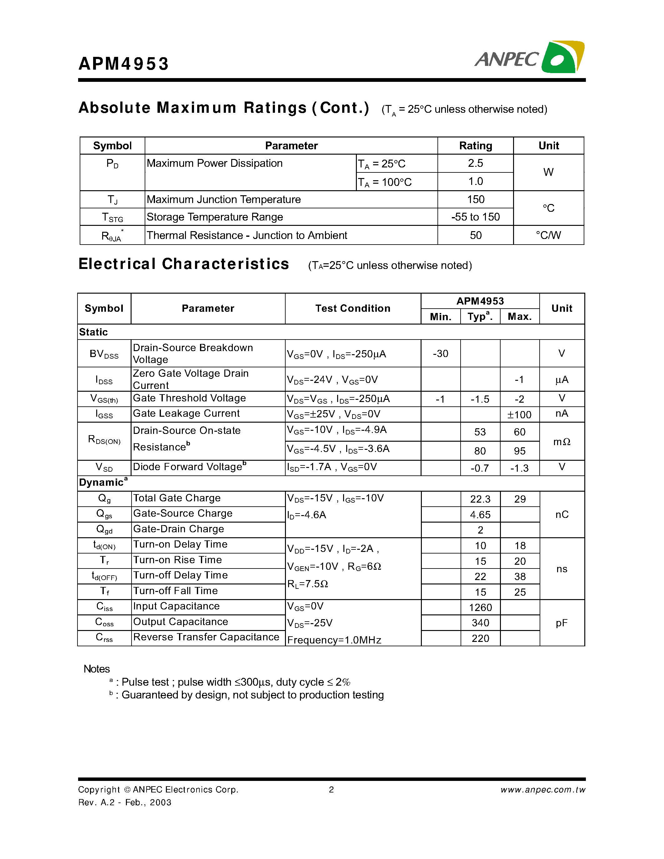 Даташит APM4953 - Dual P-Channel Enhancement Mode MOSFET страница 2
