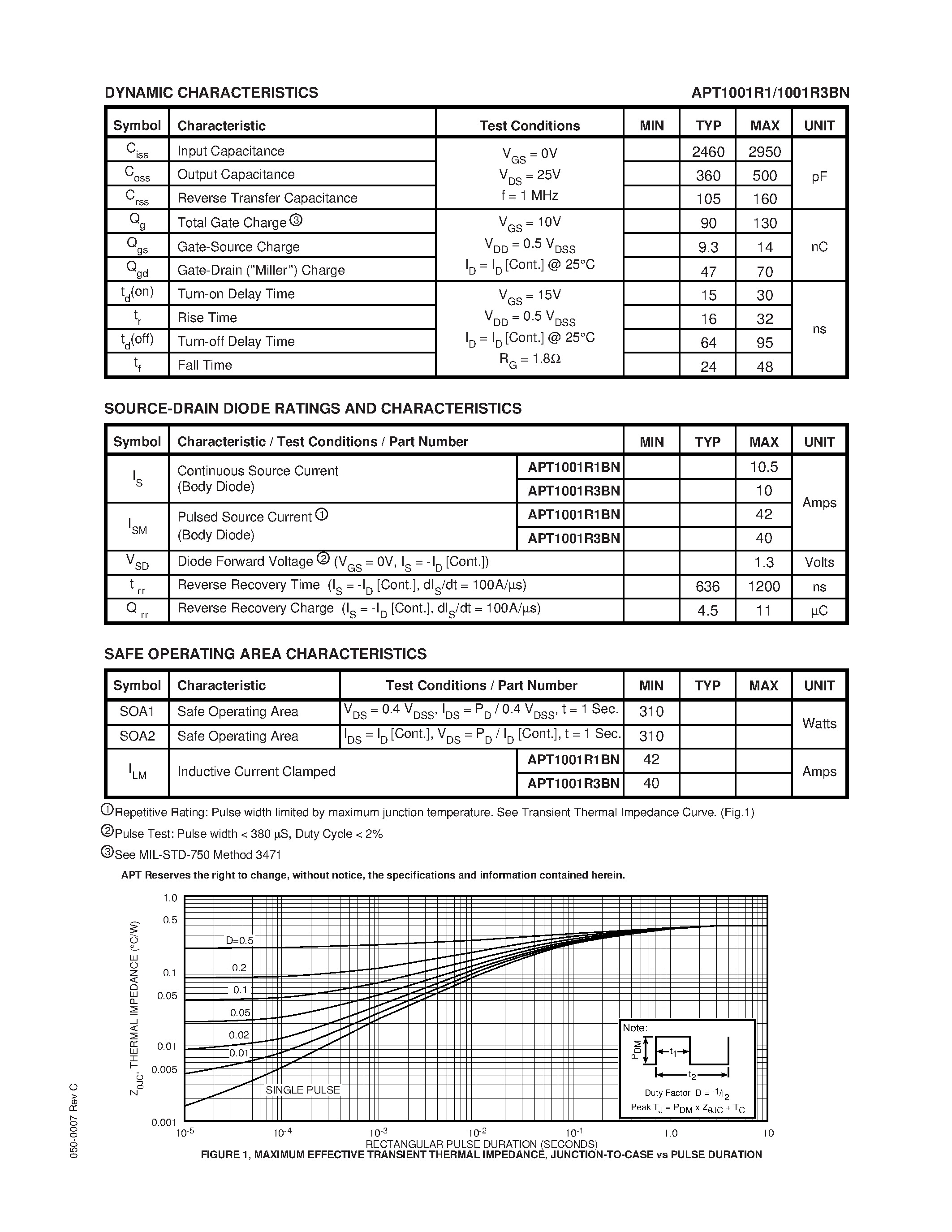 Datasheet APT1001R1BN - N-CHANNEL ENHANCEMENT MODE HIGH VOLTAGE POWER MOSFETS page 2