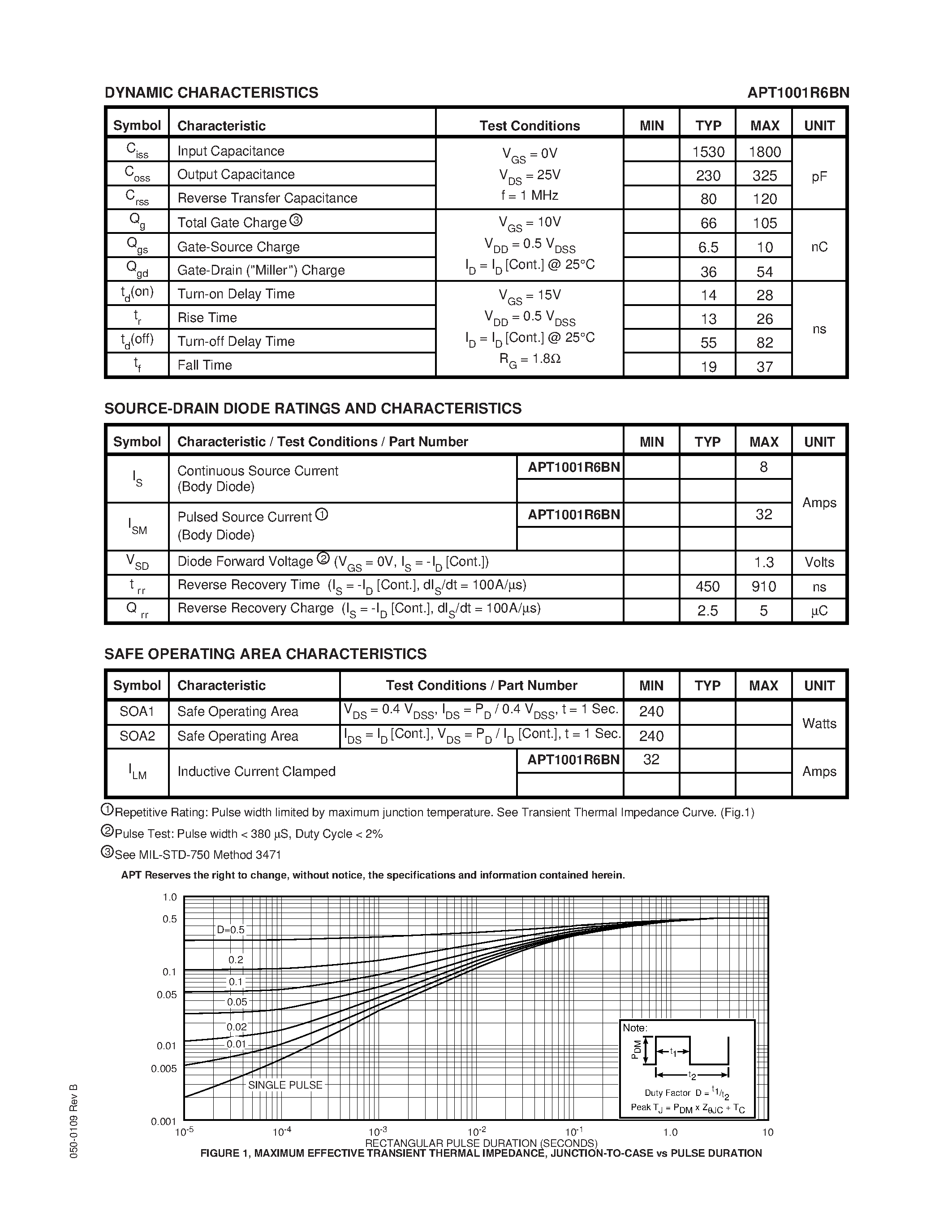 Datasheet APT1001R6BN - N-CHANNEL ENHANCEMENT MODE HIGH VOLTAGE POWER MOSFETS page 2