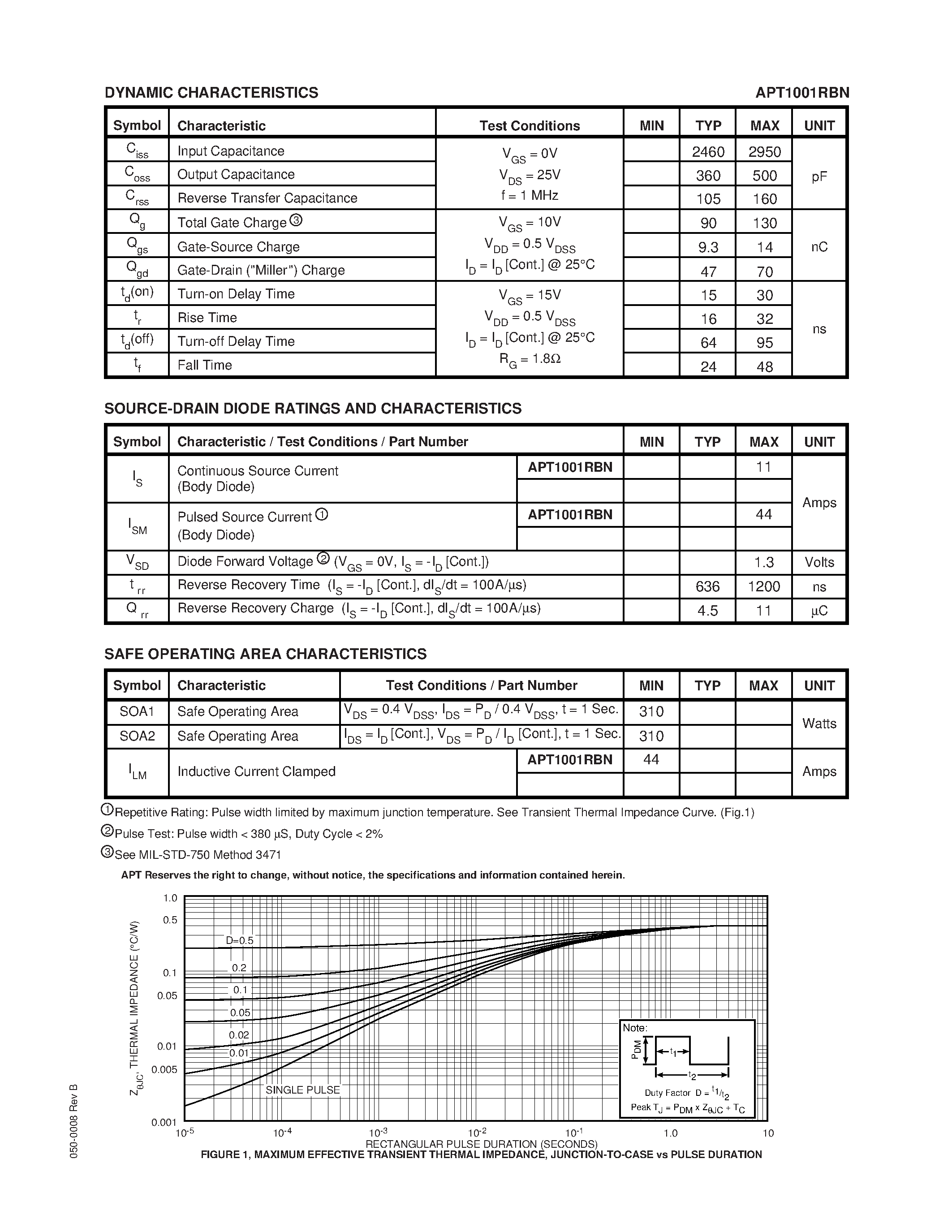 Datasheet APT1001RBN - N-CHANNEL ENHANCEMENT MODE HIGH VOLTAGE POWER MOSFETS page 2