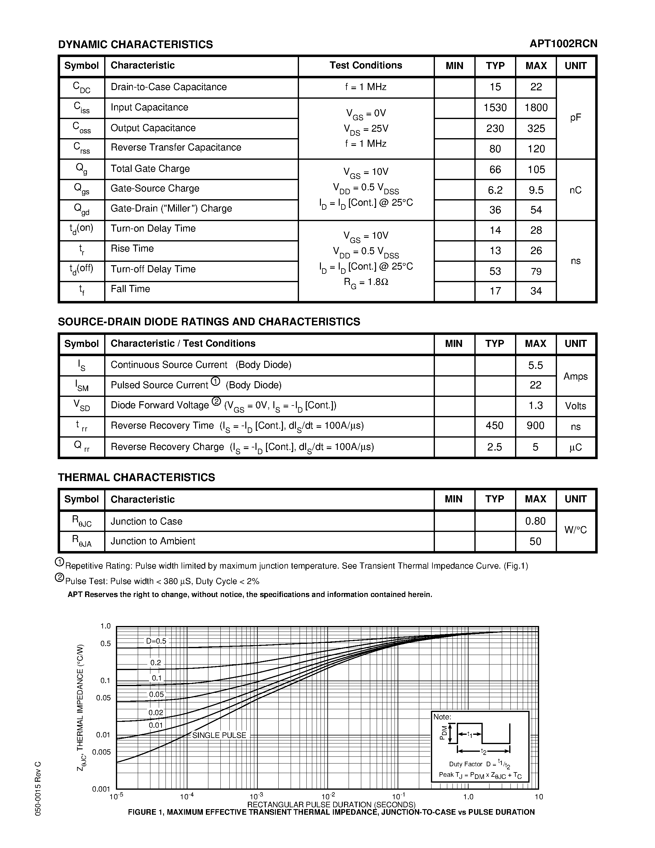 Datasheet APT1002RCN - N - CHANNEL ENHANCEMENT MODE HIGH VOLTAGE POWER MOSFETS page 2