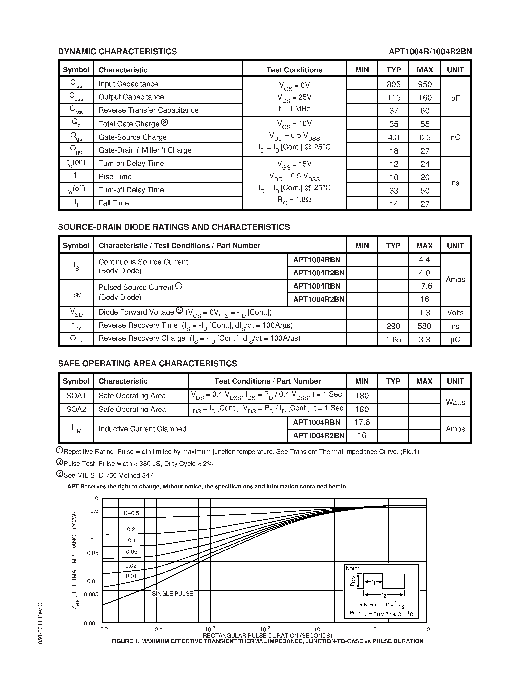 Datasheet APT1004R2BN - N-CHANNEL ENHANCEMENT MODE HIGH VOLTAGE POWER MOSFETS page 2