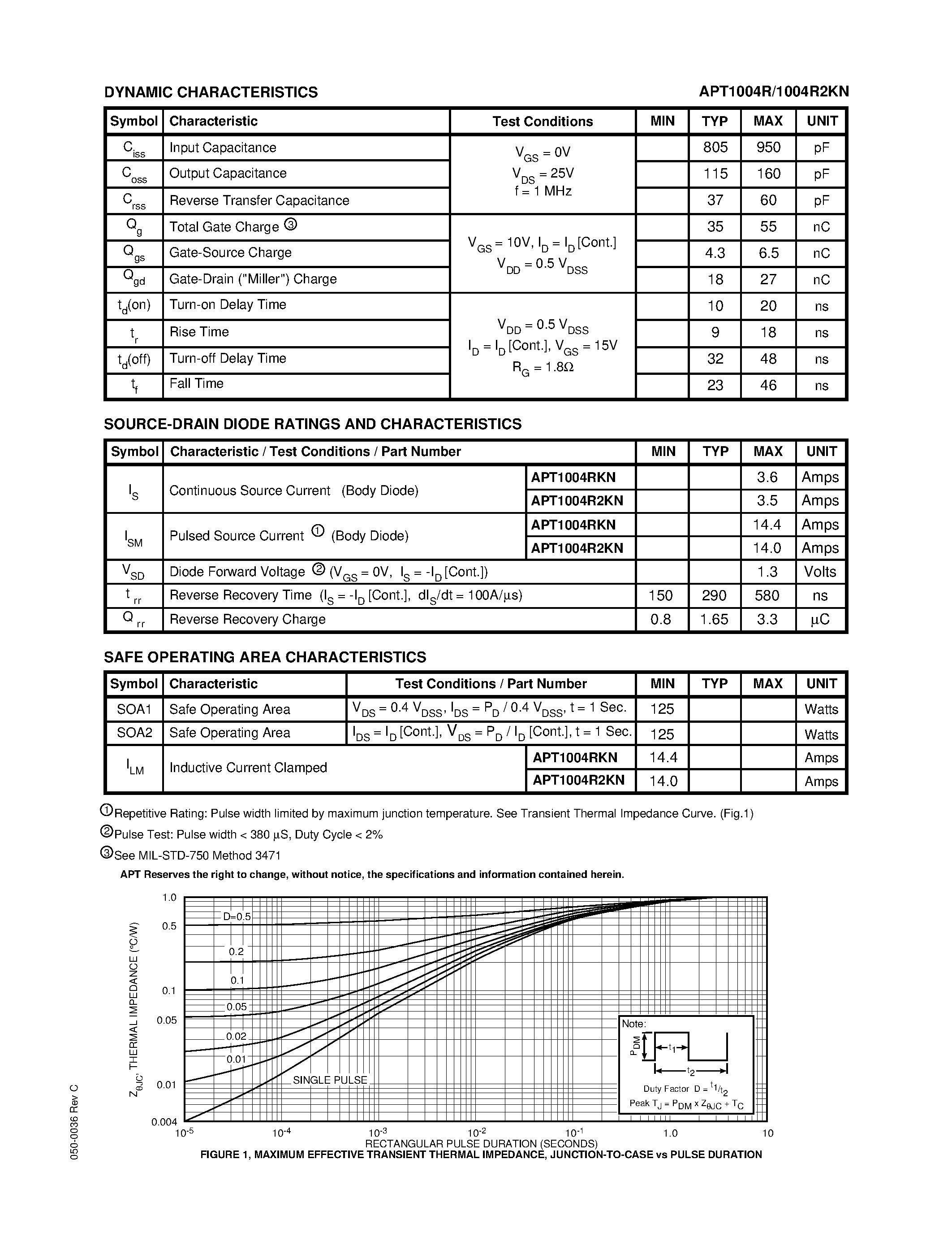 Datasheet APT1004R2KN - N-CHANNEL ENHANCEMENT MODE HIGH VOLTAGE POWER MOSFETS page 2