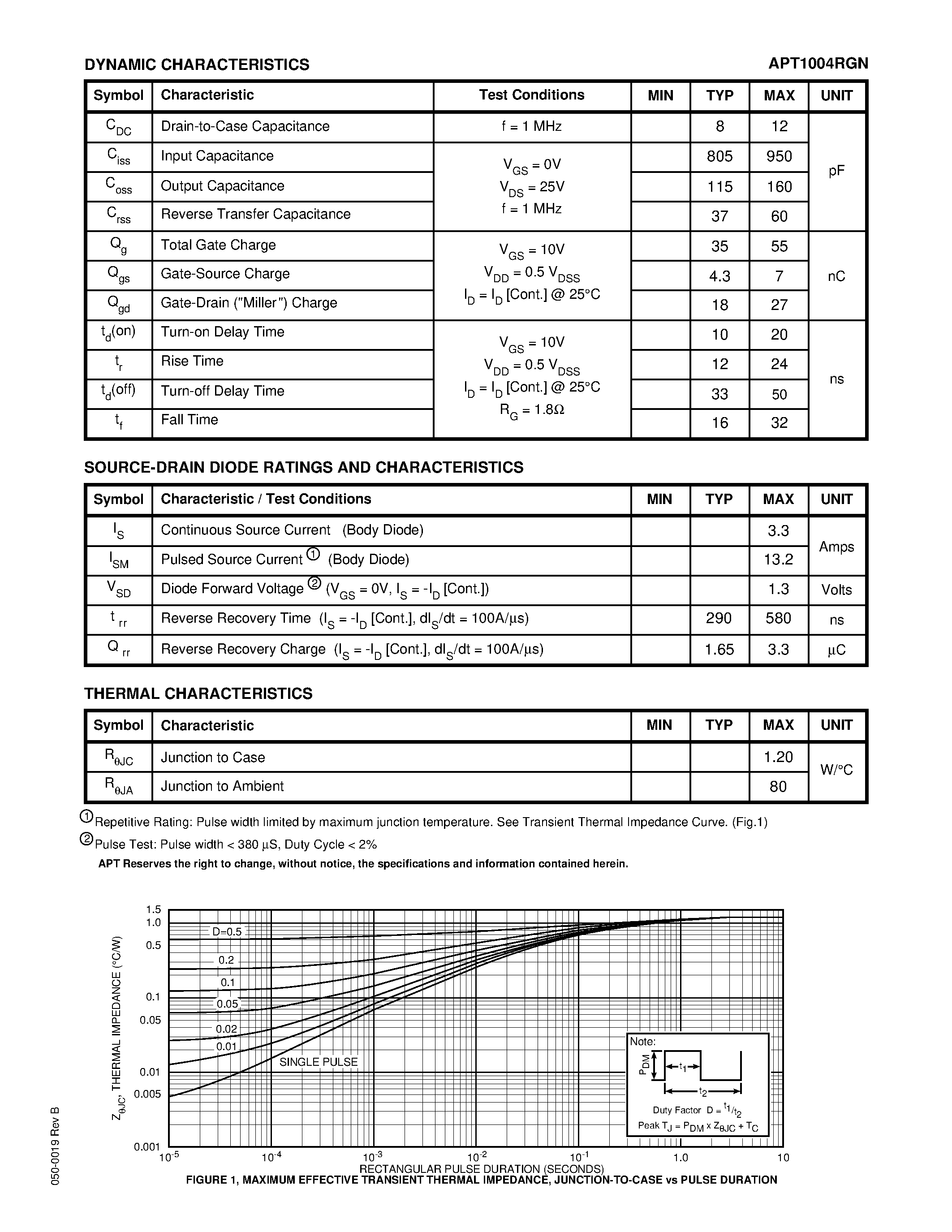 Datasheet APT1004RGN - N - CHANNEL ENHANCEMENT MODE HIGH VOLTAGE POWER MOSFETS page 2