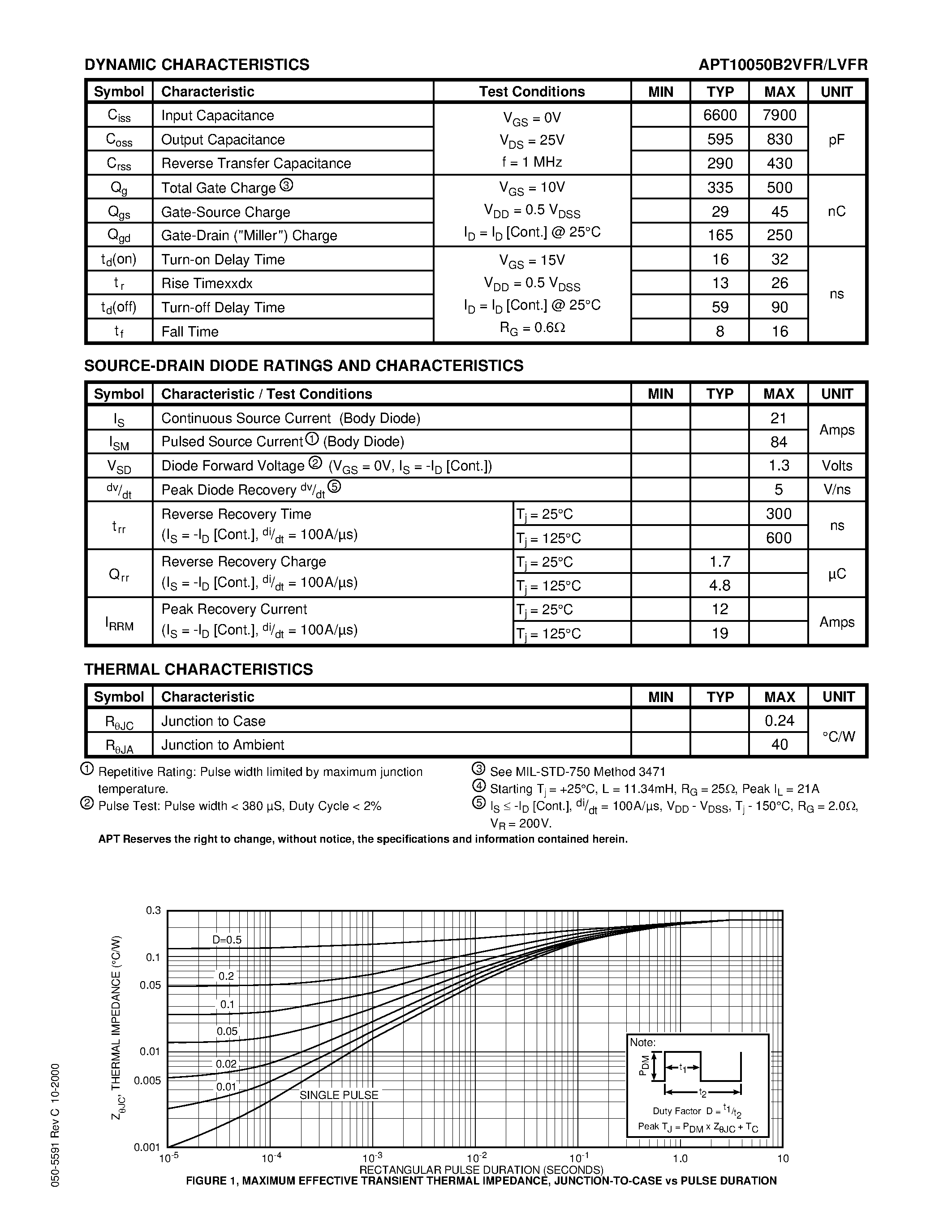 Datasheet APT10050B2VFR - Power MOS V is a new generation of high voltage N-Channel enhancement mode power MOSFETs. page 2