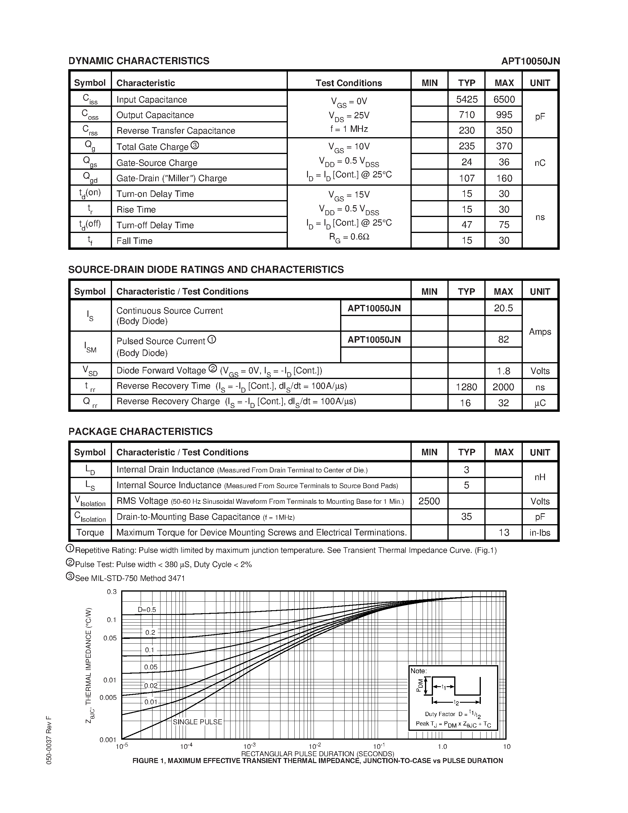 Datasheet APT10050JN - N-CHANNEL ENHANCEMENT MODE HIGH VOLTAGE POWER MOSFETS page 2