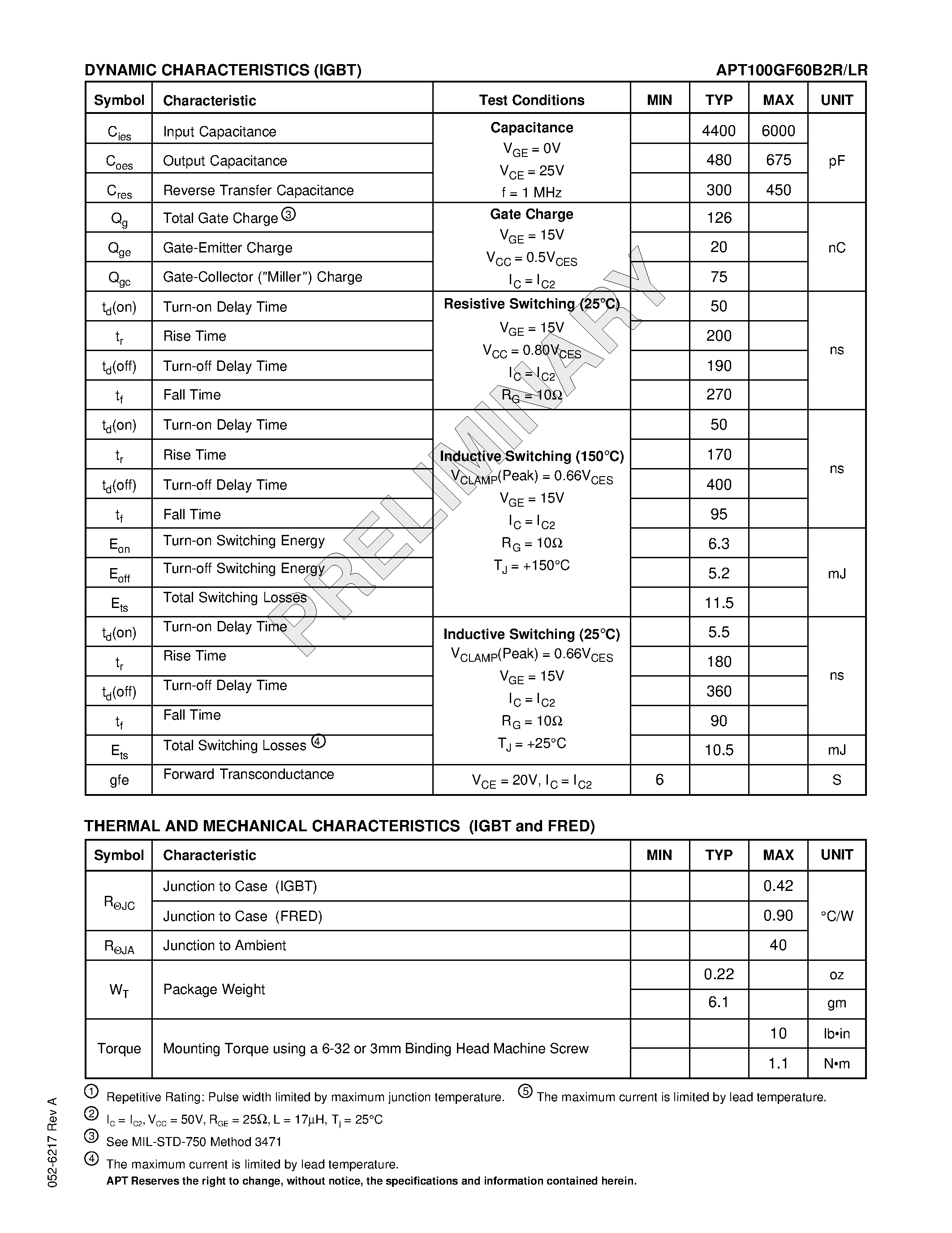 Datasheet APT100GF60B2R - The Fast IGBT is a new generation of high voltage power IGBTs. page 2