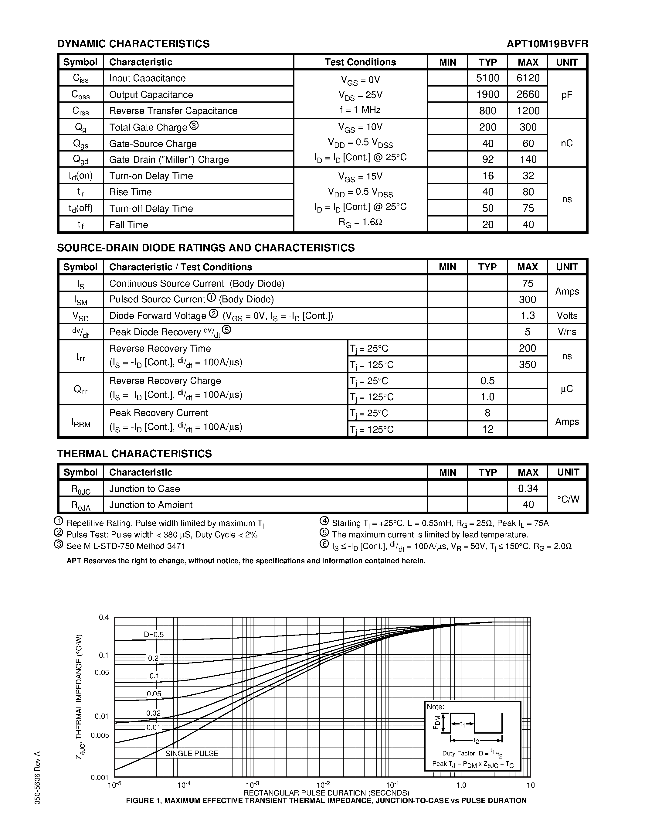 Datasheet APT10M19BVFR page 2 Datasheet APT10M19BVFR - Power MOS V is a new generation of high voltage N-Channel enhancement mode power MOSFETs. page 2