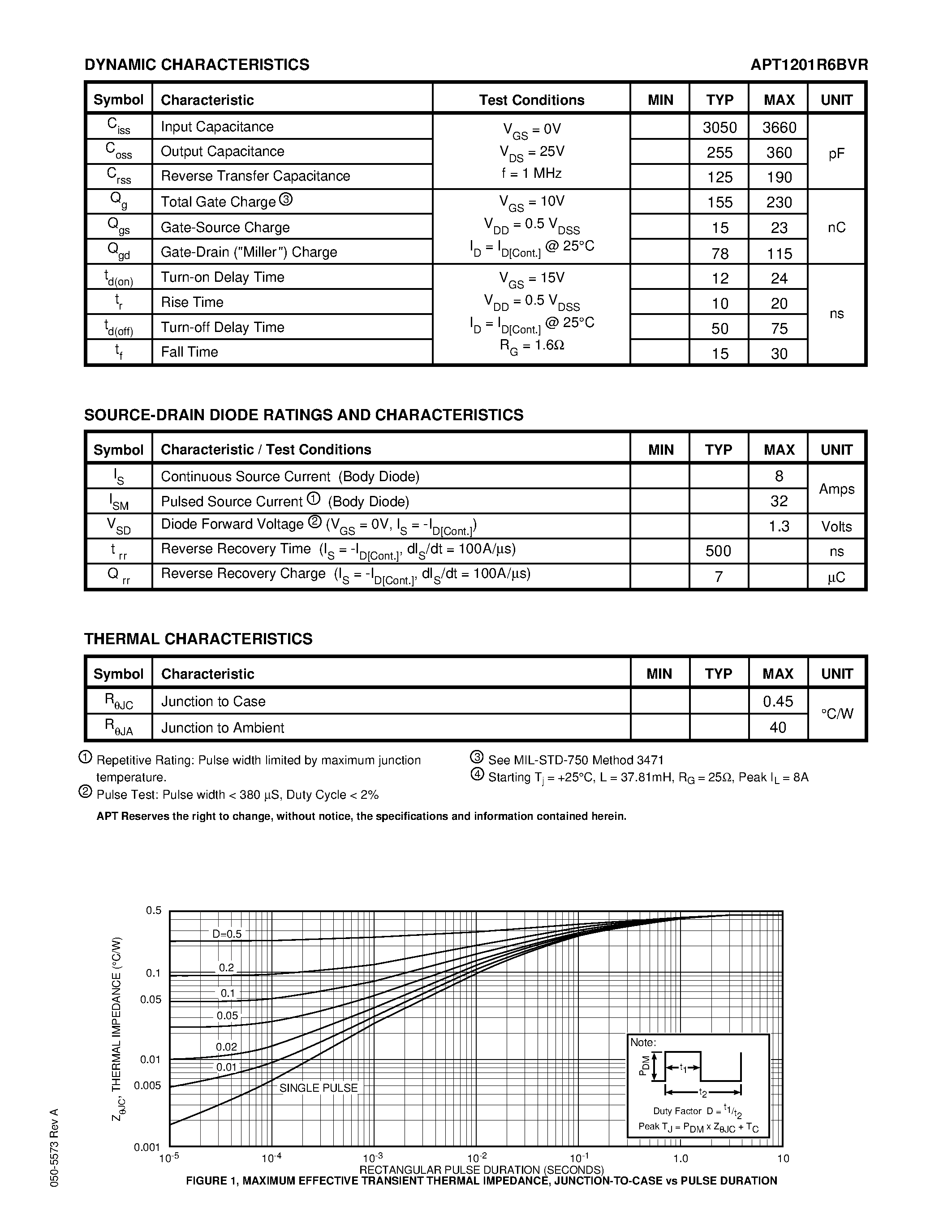 Datasheet APT1201R6 - Power MOS V is a new generation of high voltage N-Channel enhancement mode power MOSFETs. page 2