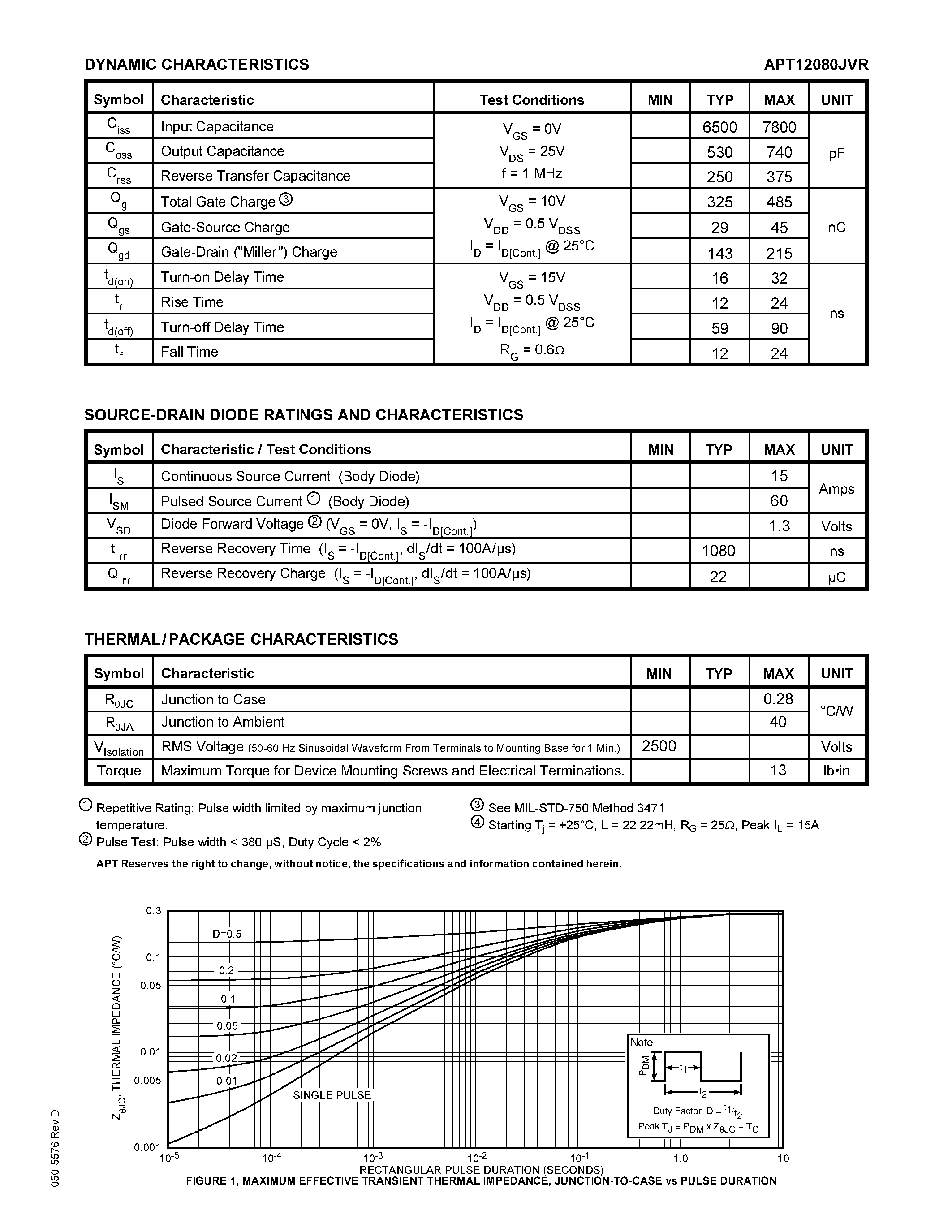 Datasheet APT12080JVR - Power MOS V is a new generation of high voltage N-Channel enhancement mode power MOSFETs page 2