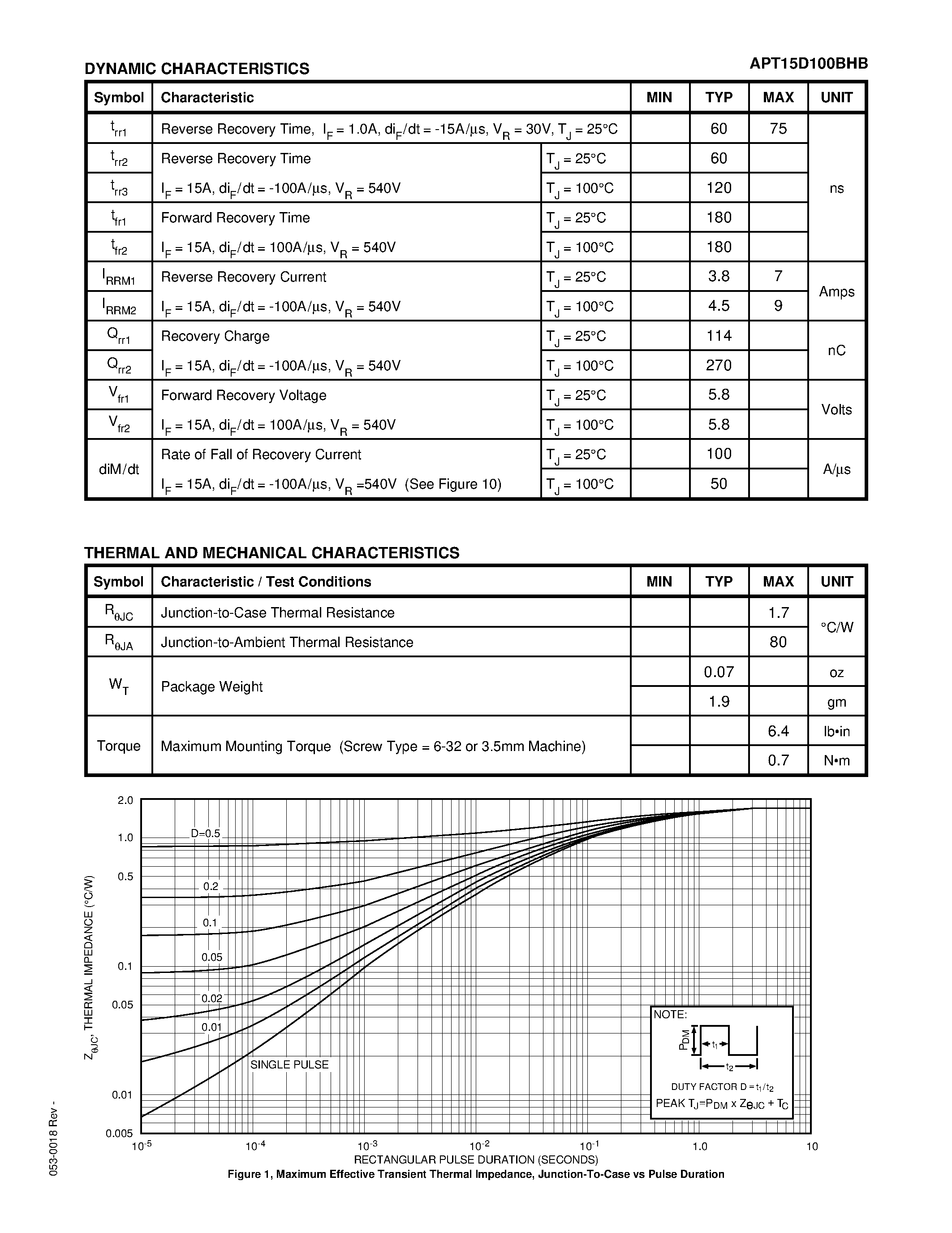 Datasheet APT15D100BHB page 2 Datasheet APT15D100BHB - ULTRAFAST SOFT RECOVERY RECTIFIER DIODES page 2