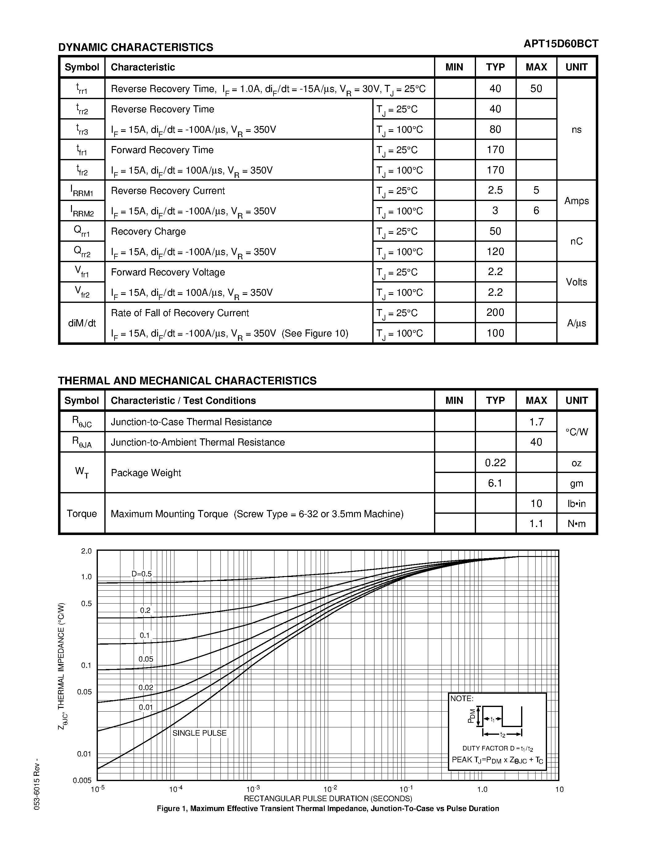 Datasheet APT15D60BCT page 2 Datasheet APT15D60BCT - ULTRAFAST SOFT RECOVERY RECTIFIER DIODES page 2