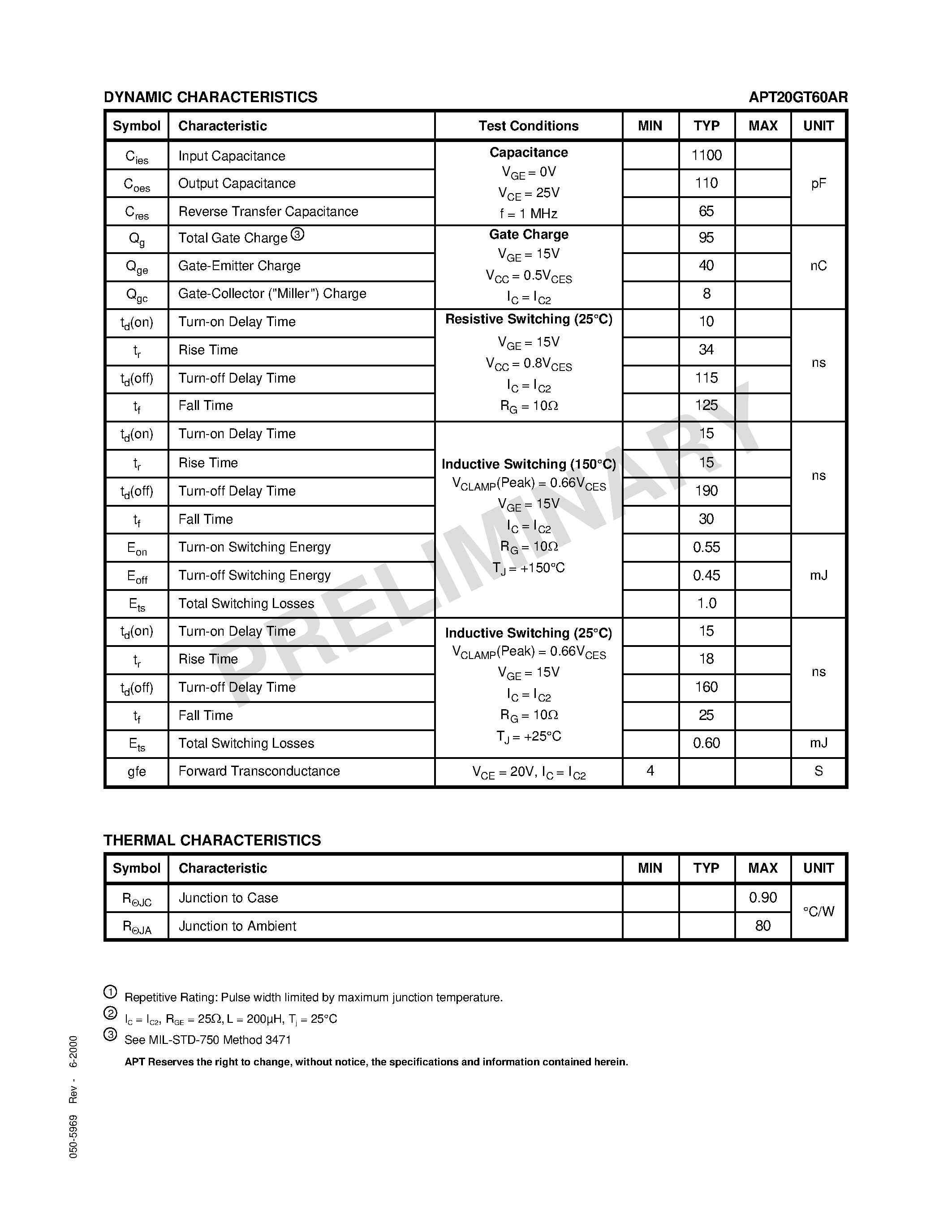 Datasheet APT20GT60AR - The Thunderbolt IGBT is a new generation of high voltage power IGBTs. page 2