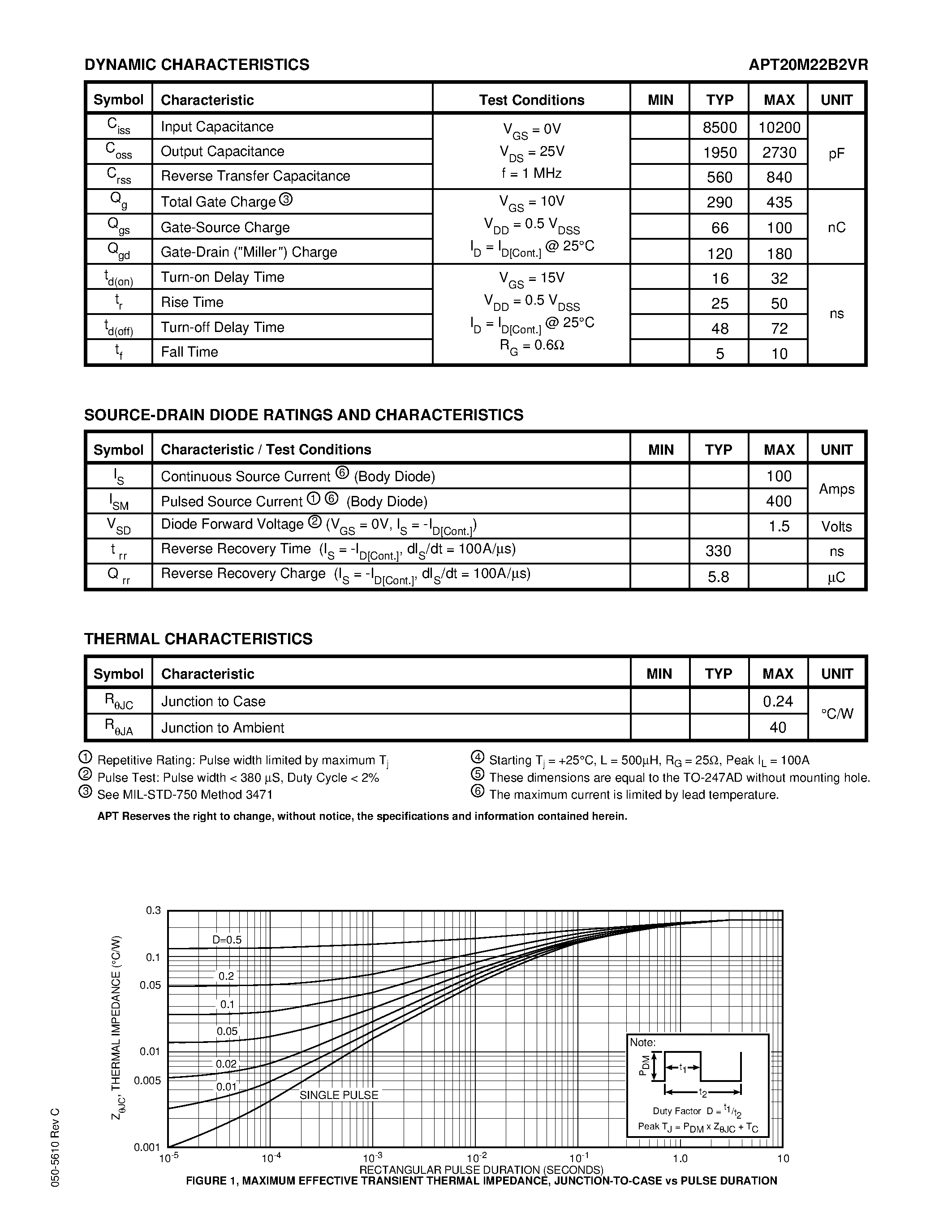 Datasheet APT20M22B2VR page 2 Datasheet APT20M22B2VR - Power MOS V is a new generation of high voltage N-Channel enhancement mode power MOSFETs. page 2