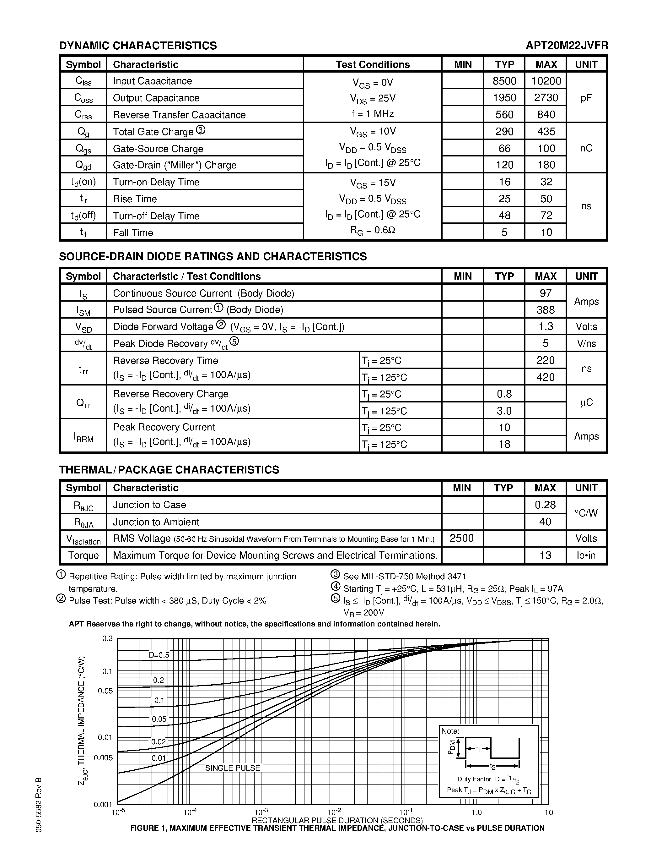 Datasheet APT20M22JVFR - Power MOS V is a new generation of high voltage N-Channel enhancement mode power MOSFETs. page 2