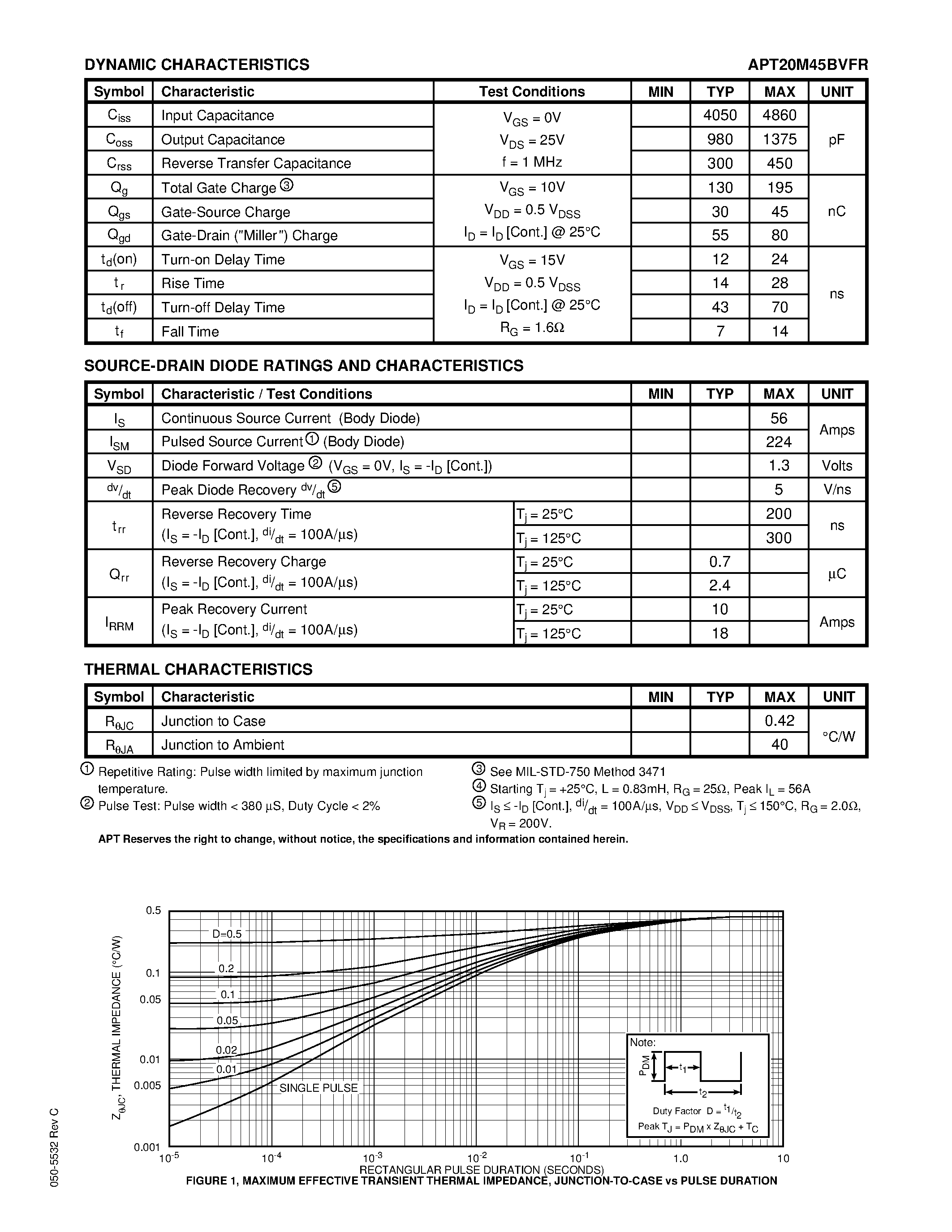 Datasheet APT20M45BVFR - Power MOS V is a new generation of high voltage N-Channel enhancement page 2