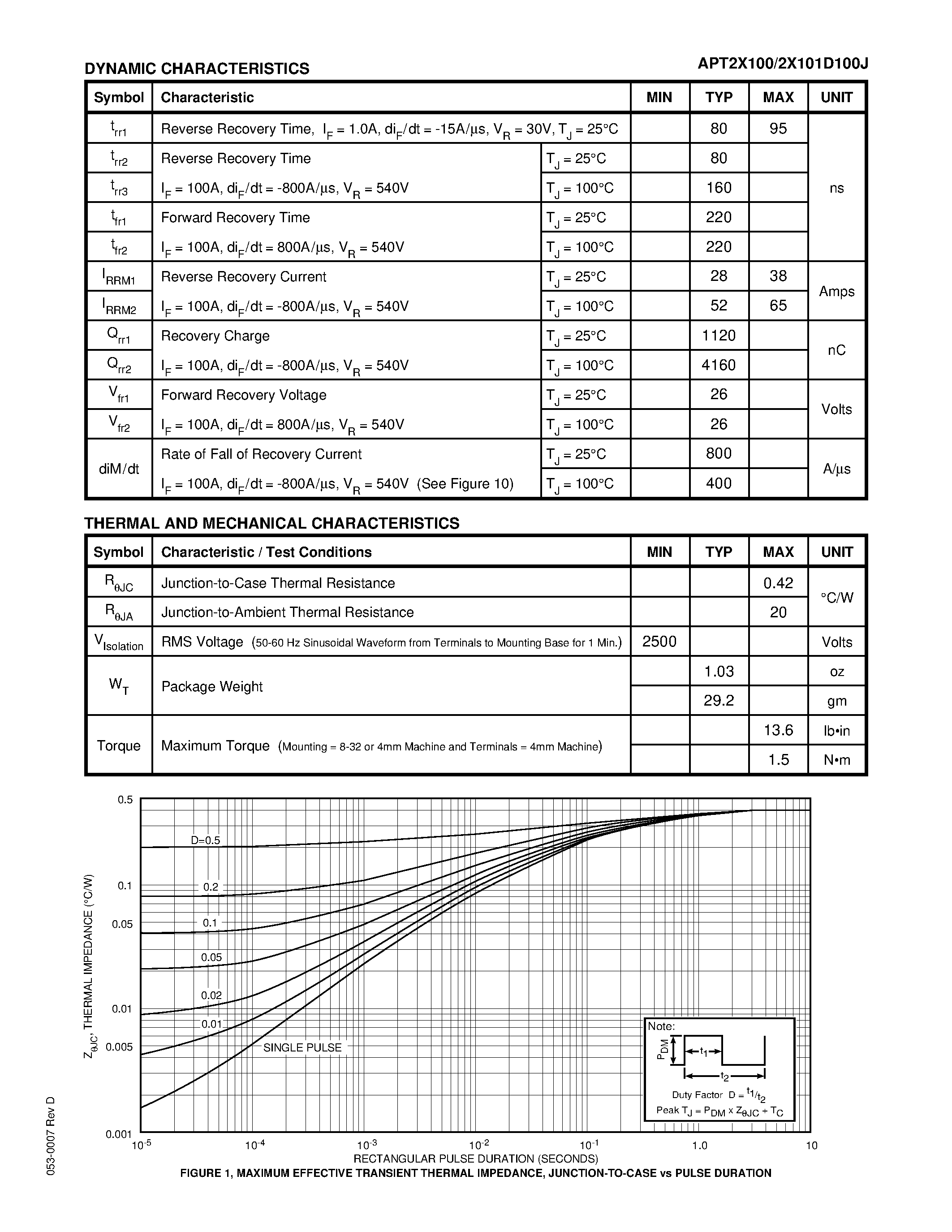 Datasheet APT2X101D100J page 2 Datasheet APT2X101D100J - ULTRAFAST SOFT RECOVERY DUAL RECTIFIER DIODES page 2