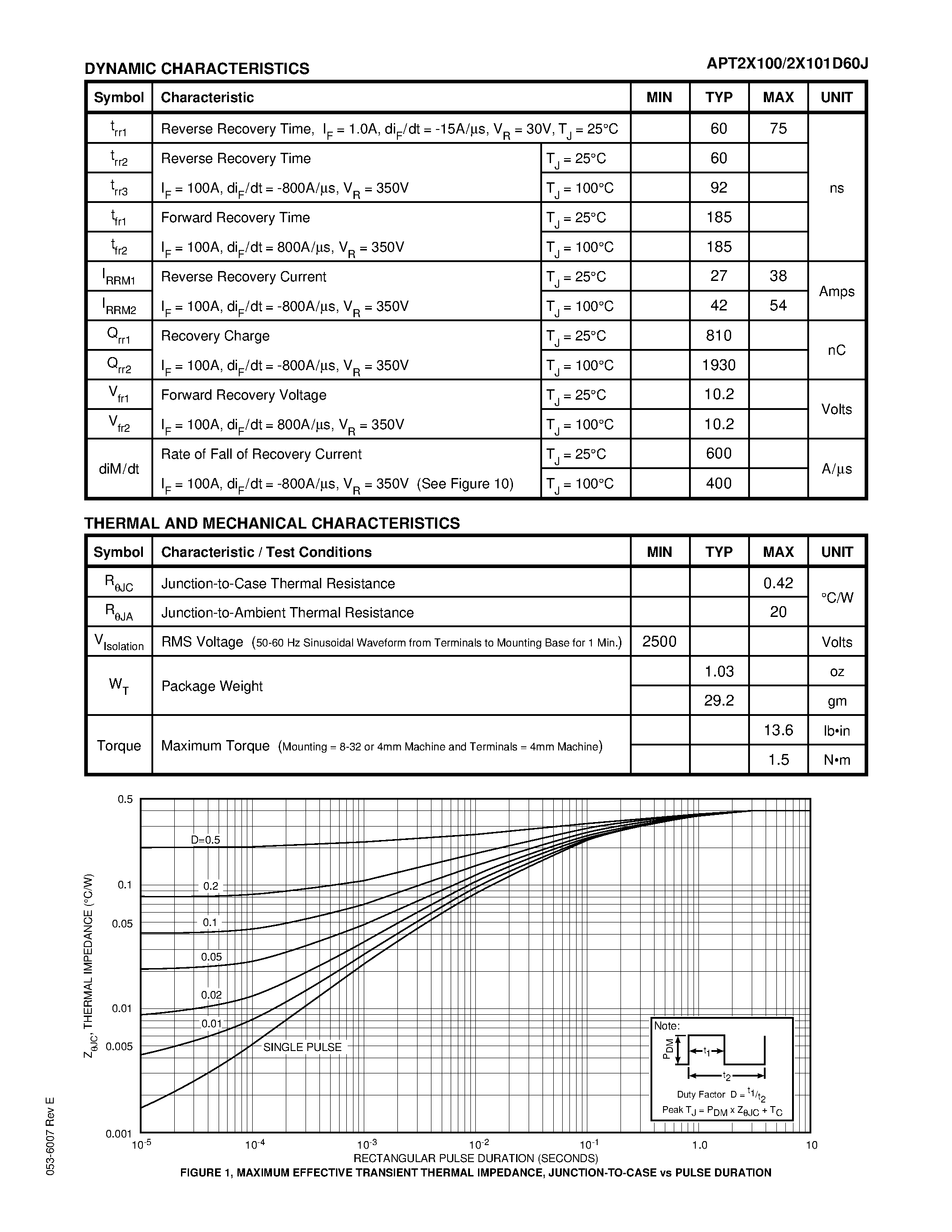 Datasheet APT2X101D60J page 2 Datasheet APT2X101D60J - ULTRAFAST SOFT RECOVERY DUAL RECTIFIER DIODES page 2