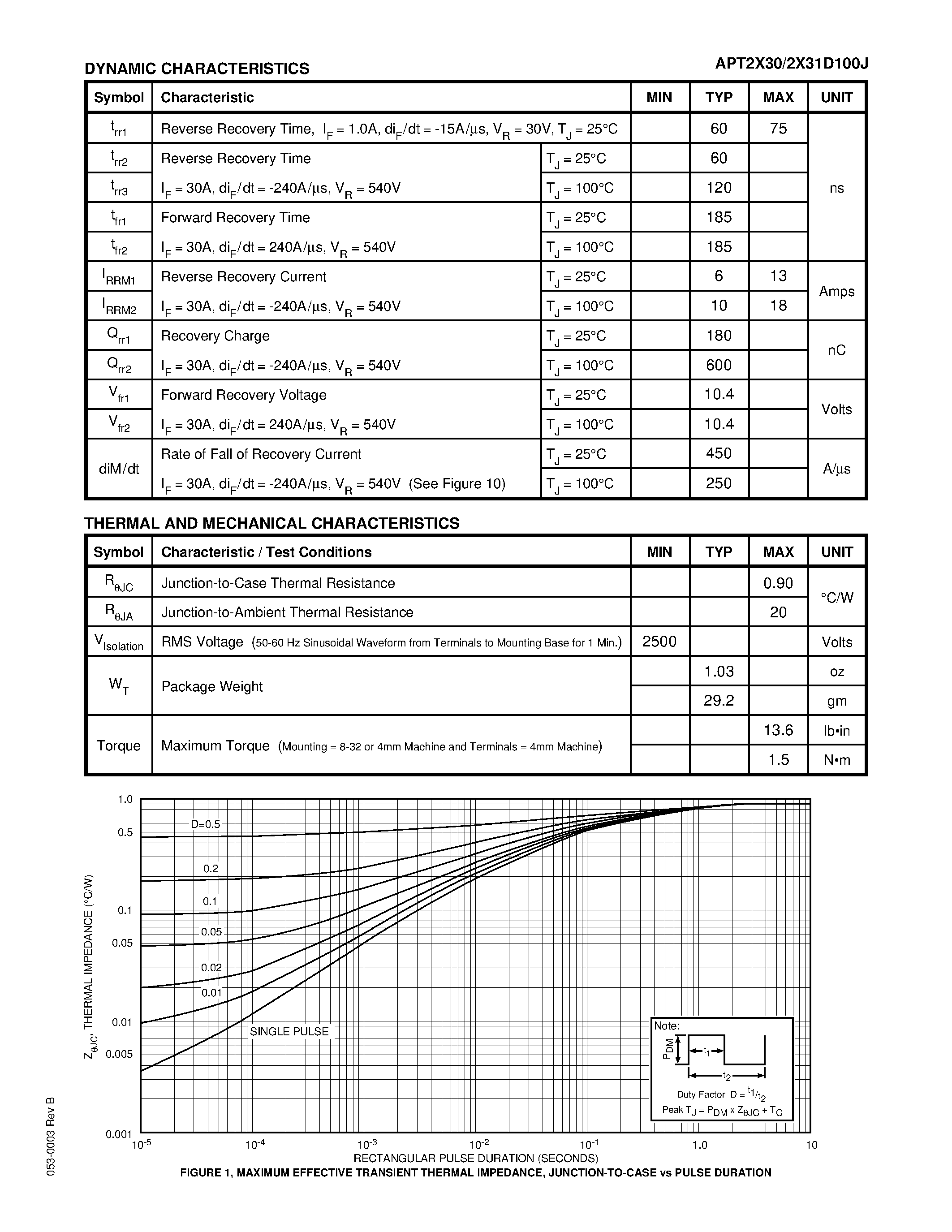 Datasheet APT2X30D100J page 2 Datasheet APT2X30D100J - ULTRAFAST SOFT RECOVERY DUAL RECTIFIER DIODES page 2