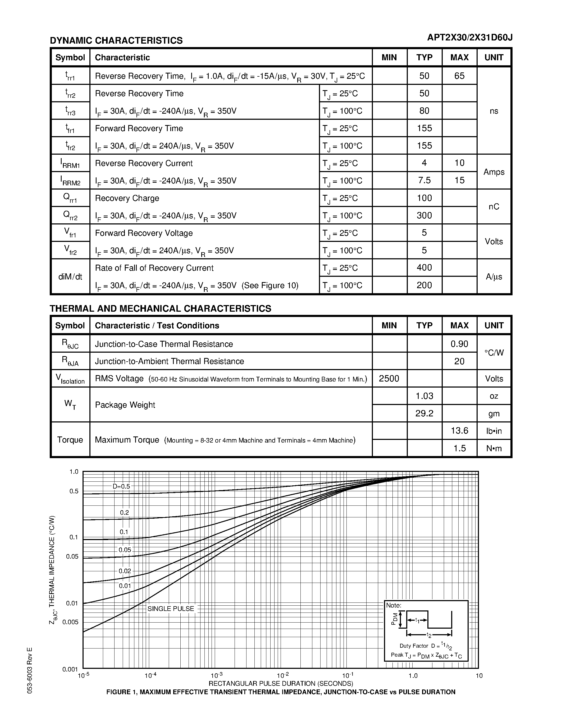 Datasheet APT2X30D60J page 2 Datasheet APT2X30D60J - ULTRAFAST SOFT RECOVERY DUAL RECTIFIER DIODES page 2