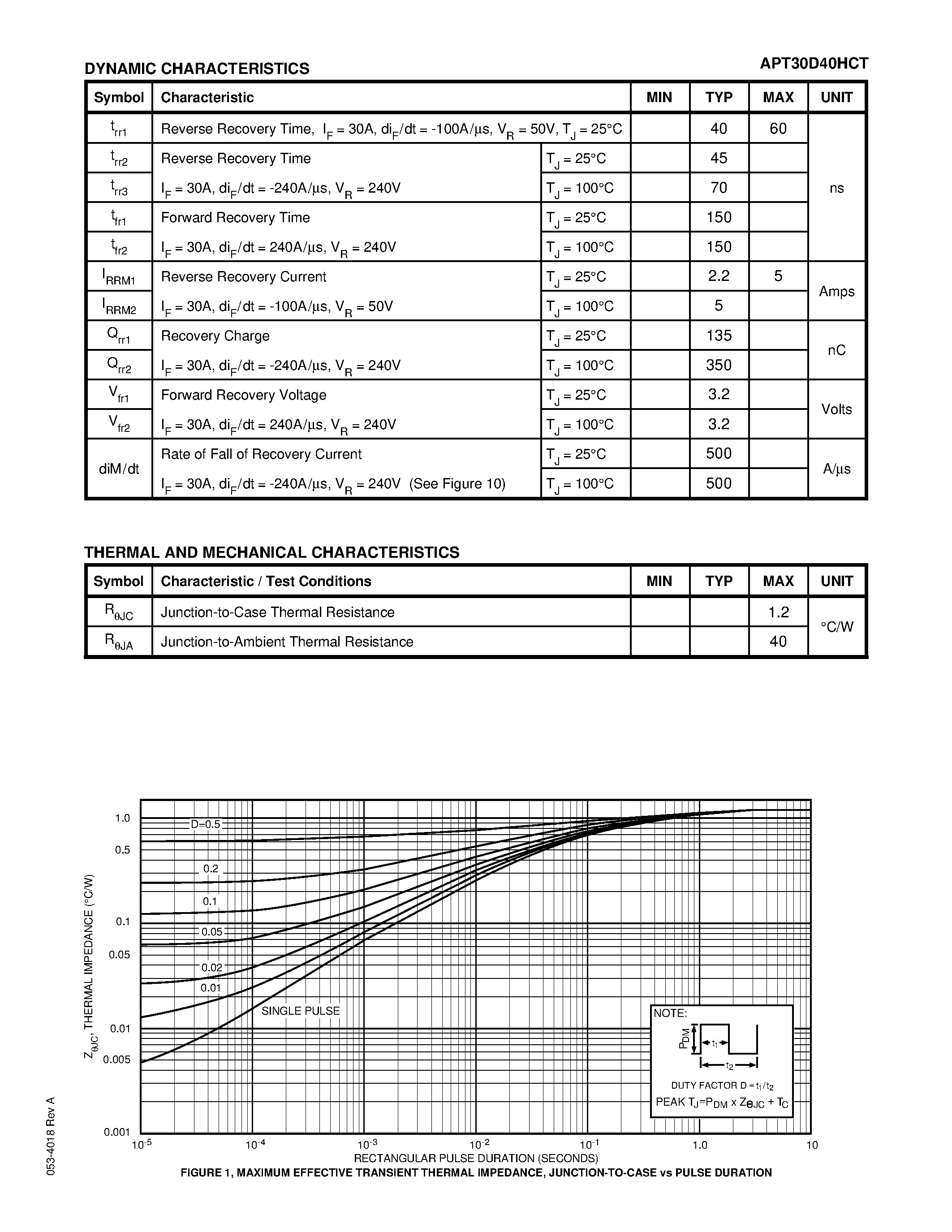 Datasheet APT30D40HCT page 2 Datasheet APT30D40HCT - ULTRAFAST SOFT RECOVERY RECTIFIER DIODES page 2