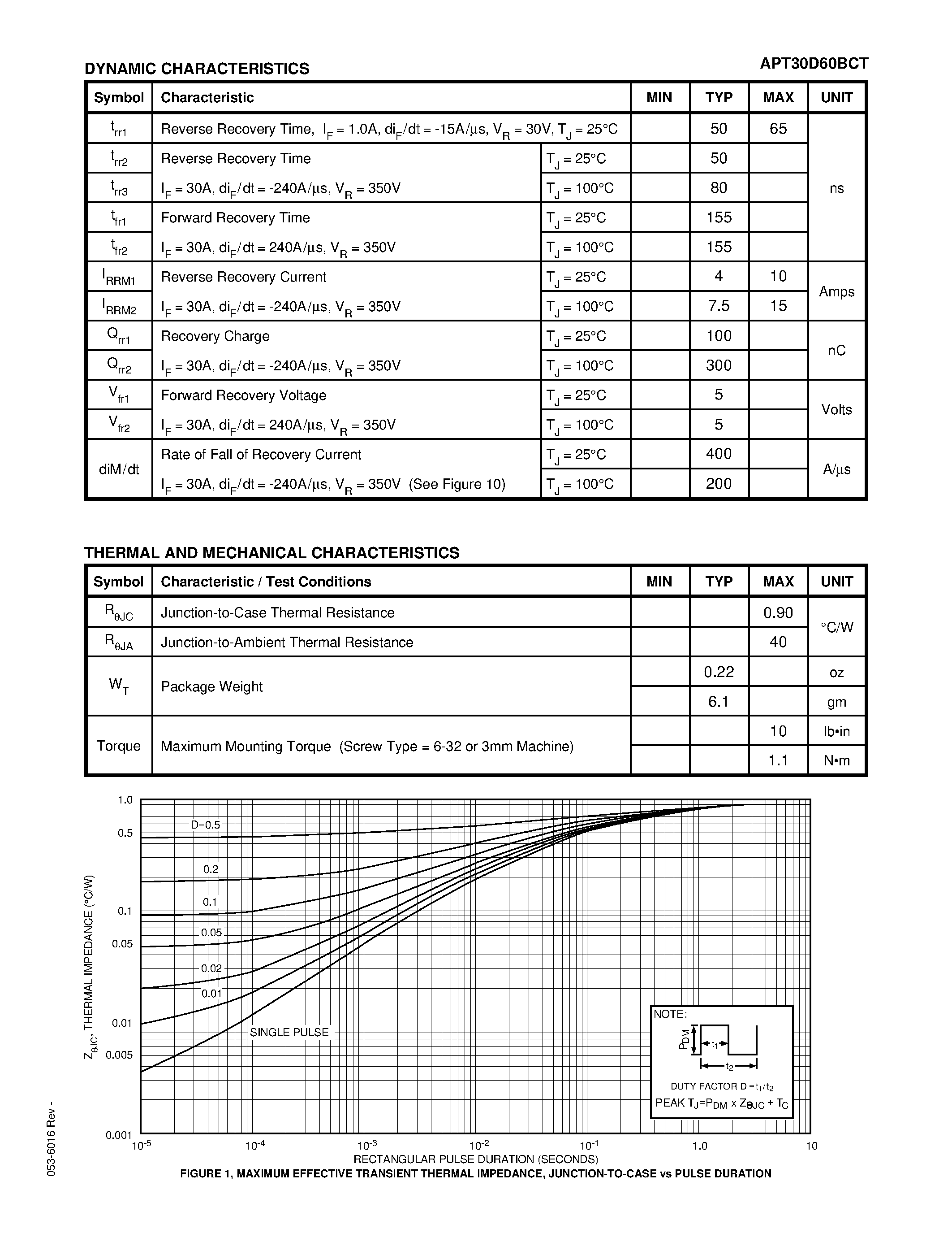 Datasheet APT30D60BCT - ULTRAFAST SOFT RECOVERY RECTIFIER DIODES page 2