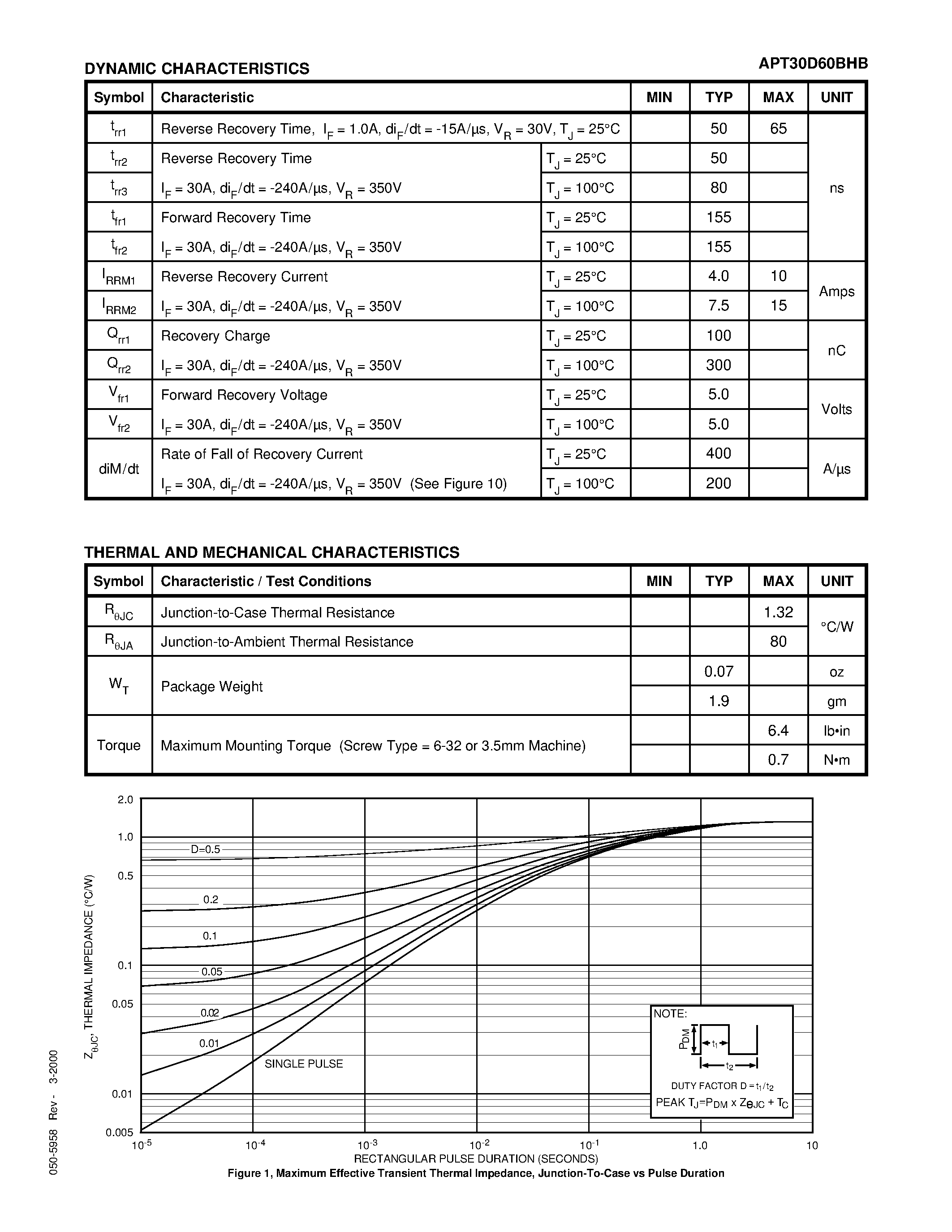 Datasheet APT30D60BHB page 2 Datasheet APT30D60BHB - ULTRAFAST SOFT RECOVERY RECTIFIER DIODES page 2