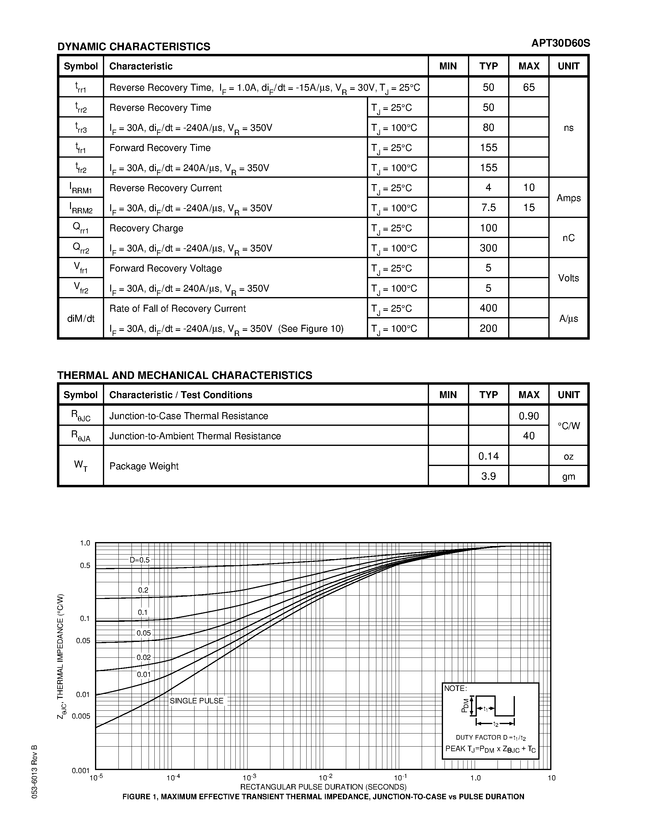 Datasheet APT30D60S page 2 Datasheet APT30D60S - ULTRAFAST SOFT RECOVERY RECTIFIER DIODE page 2