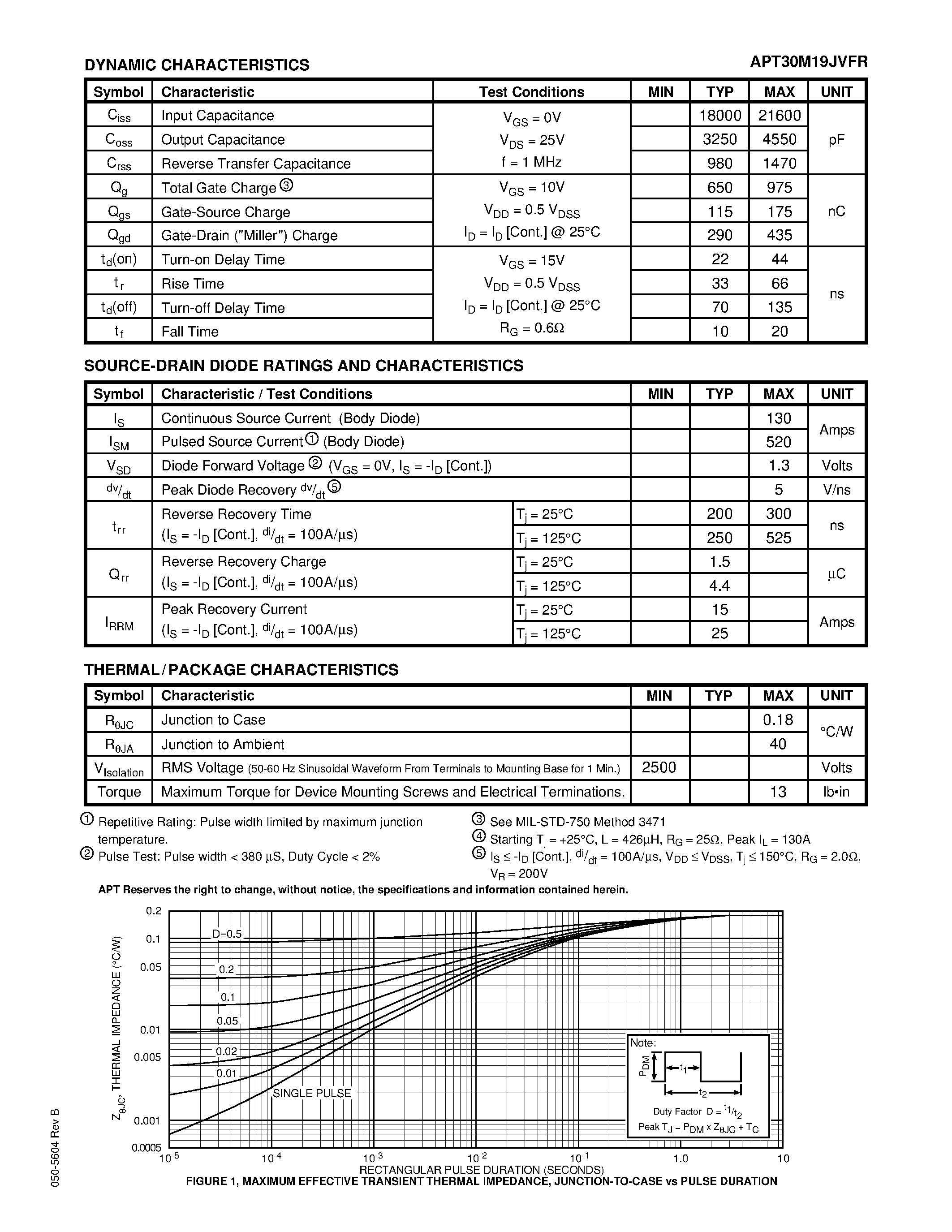 Datasheet APT30M19JVFR - Power MOS V is a new generation of high voltage N-Channel enhancement mode power MOSFETs page 2
