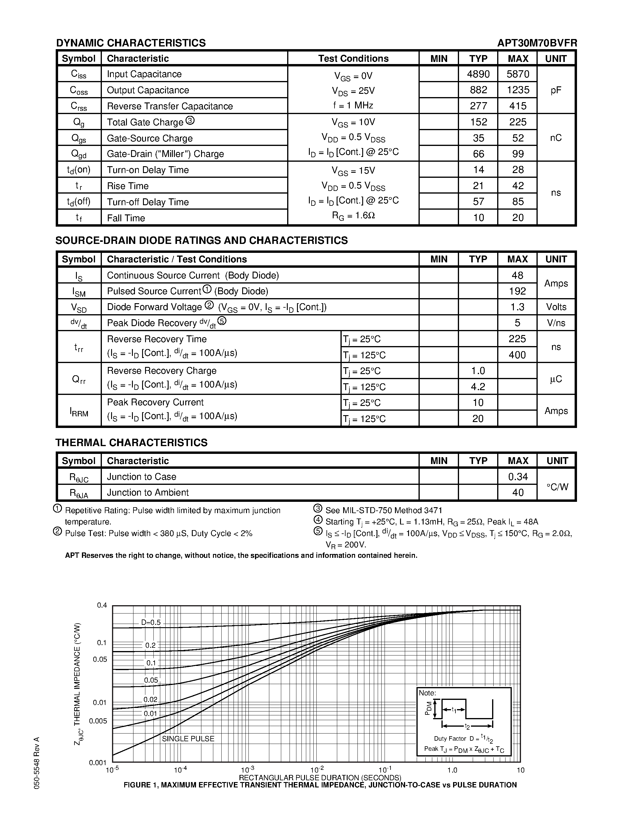 Даташит на микросхему APT30M70BVFR страница 2 Даташит APT30M70BVFR - Power MOS V is a new generation of high voltage N-Channel enhancement mode power MOSFETs. страница 2