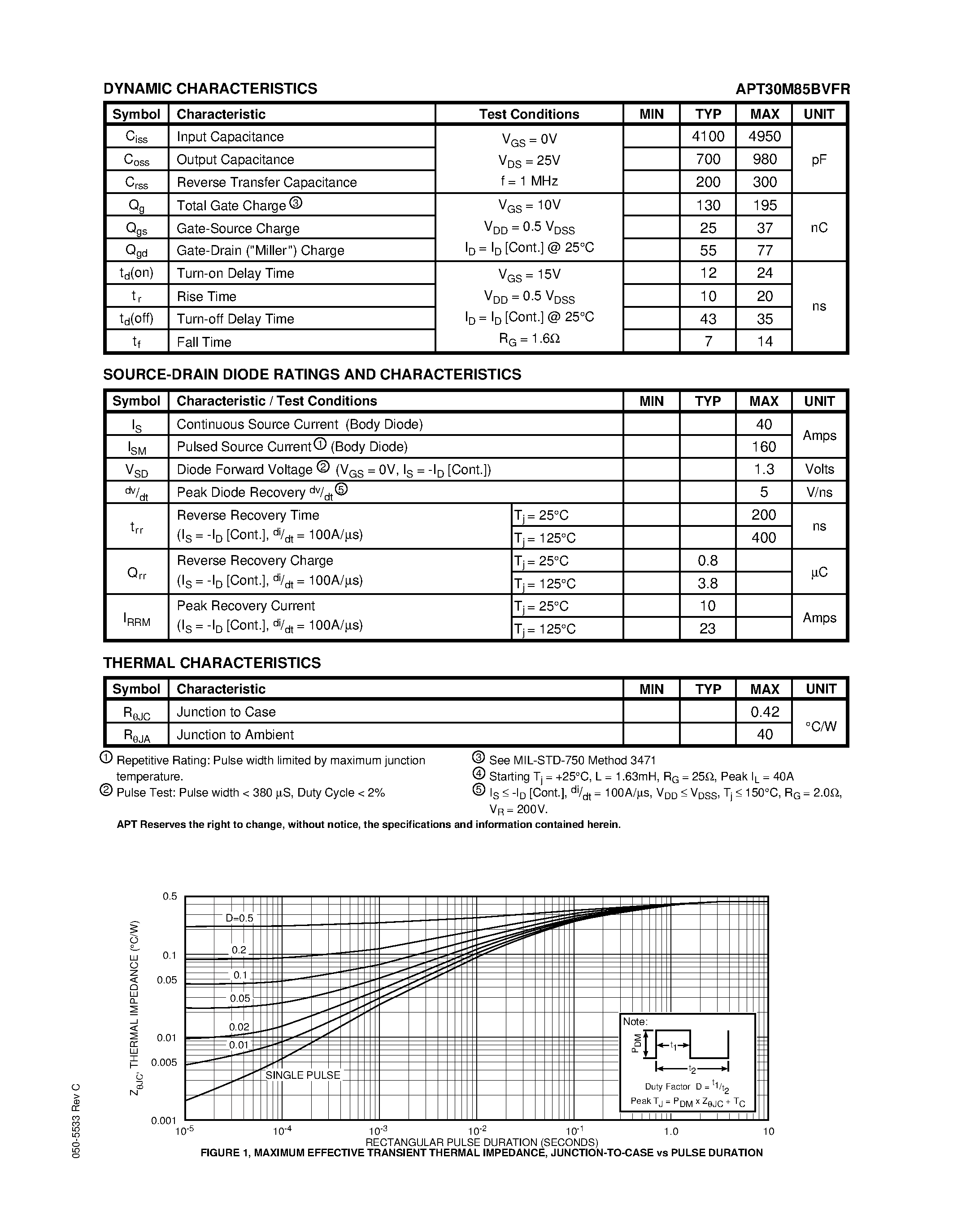 Datasheet APT30M85 page 2 Datasheet APT30M85 - Power MOS V is a new generation of high voltage N-Channel enhancement mode power MOSFETs. page 2
