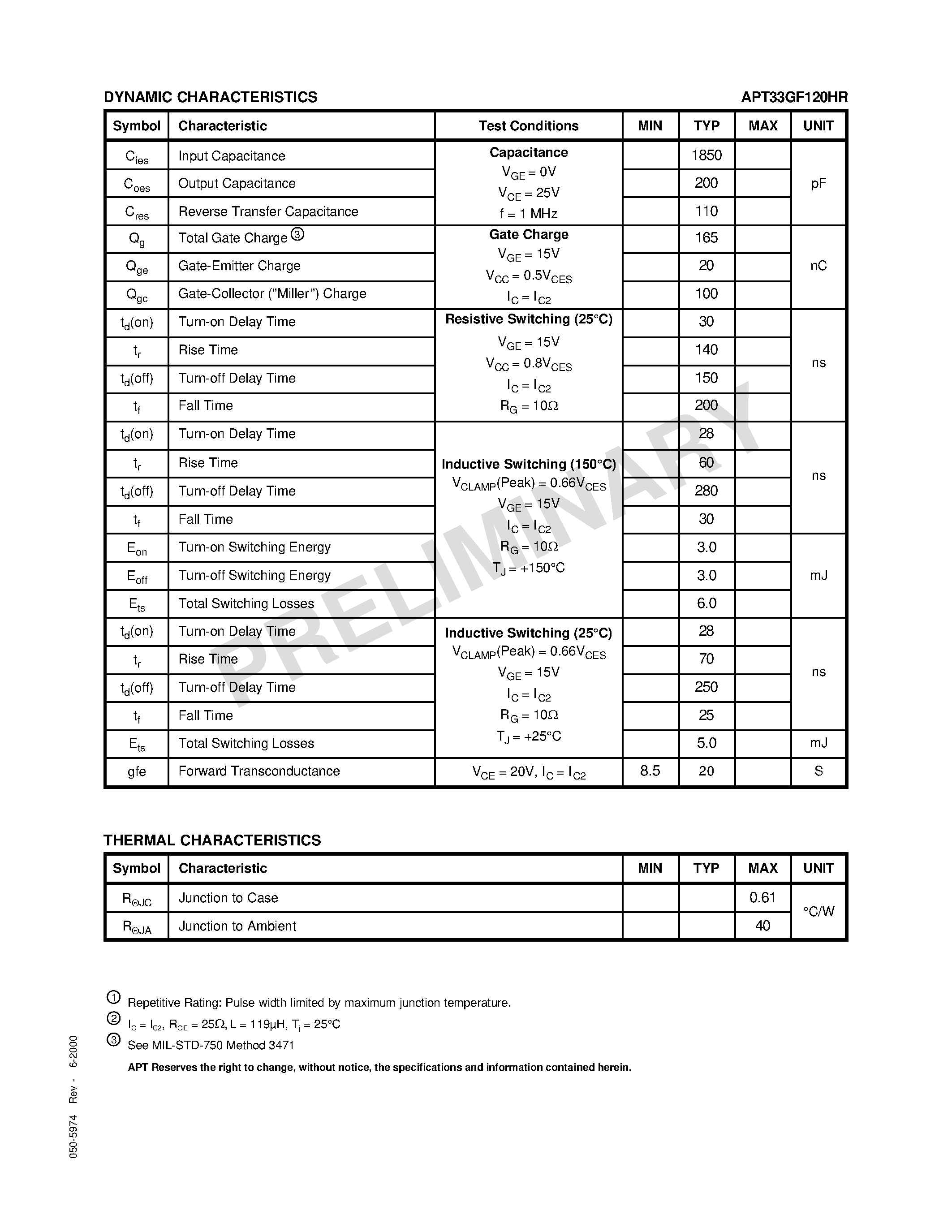 Datasheet APT33GF120HR - The Fast IGBT is a new generation of high voltage power IGBTs page 2